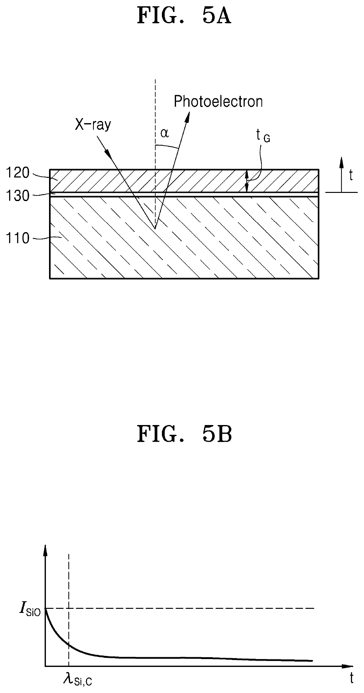 Patent US12359911 Figure 5 – Method of calculating thickness of graphene layer and method of measuring content of silicon carbide by using XPS