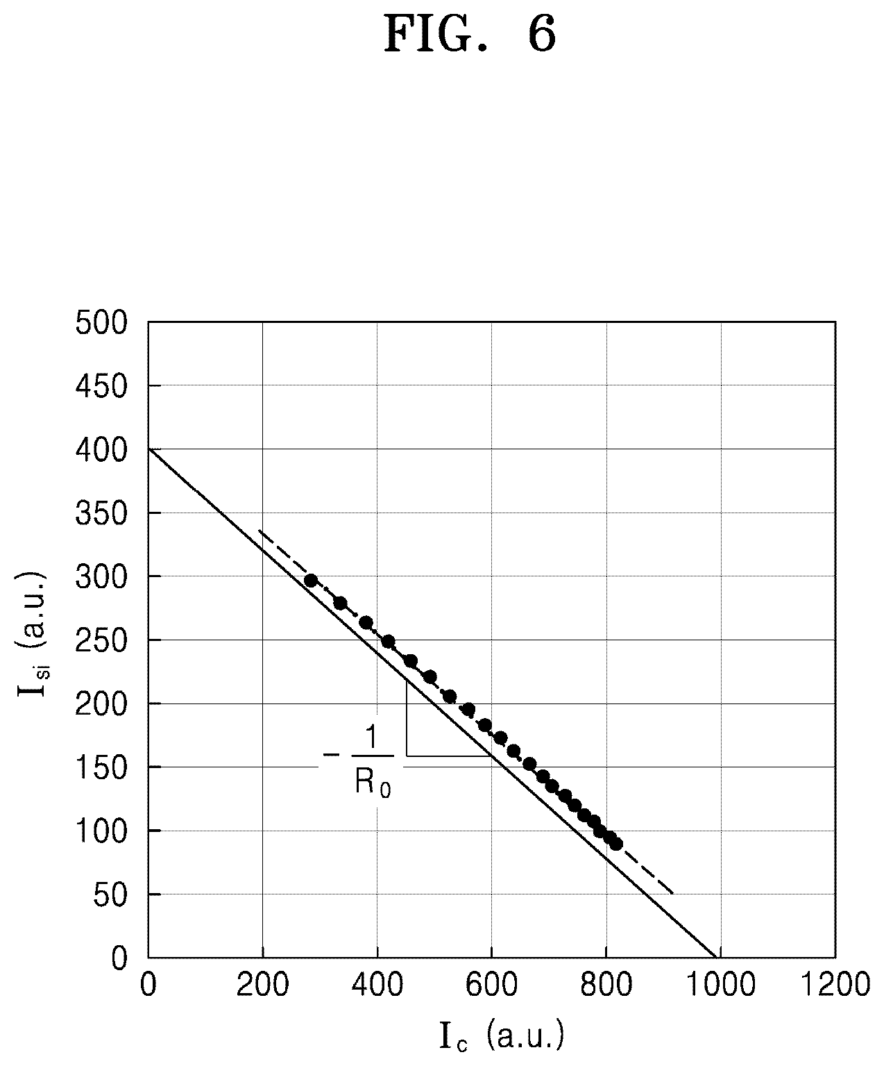 Patent US12359911 Figure 6 – Method of calculating thickness of graphene layer and method of measuring content of silicon carbide by using XPS