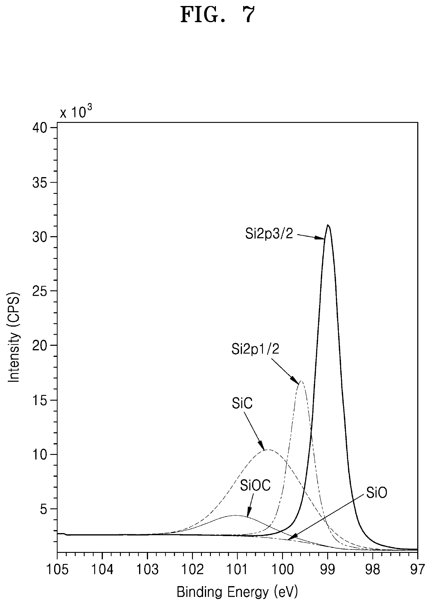Patent US12359911 Figure 7 – Method of calculating thickness of graphene layer and method of measuring content of silicon carbide by using XPS