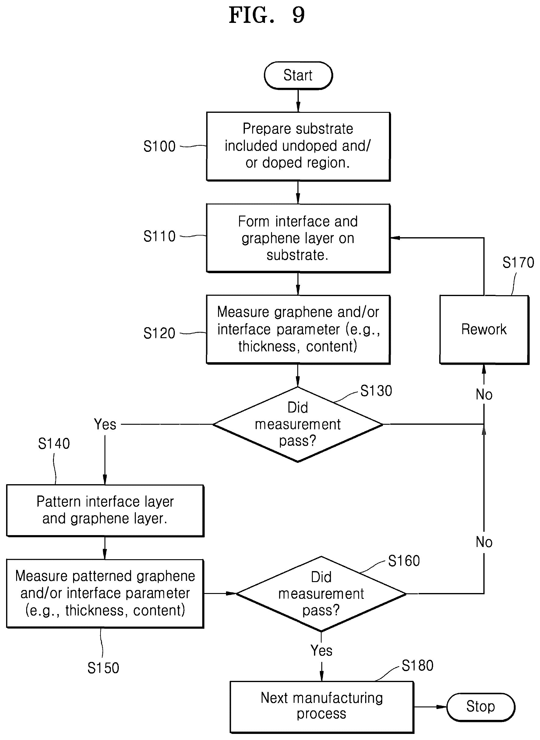 Patent US12359911 Figure 9 – Method of calculating thickness of graphene layer and method of measuring content of silicon carbide by using XPS