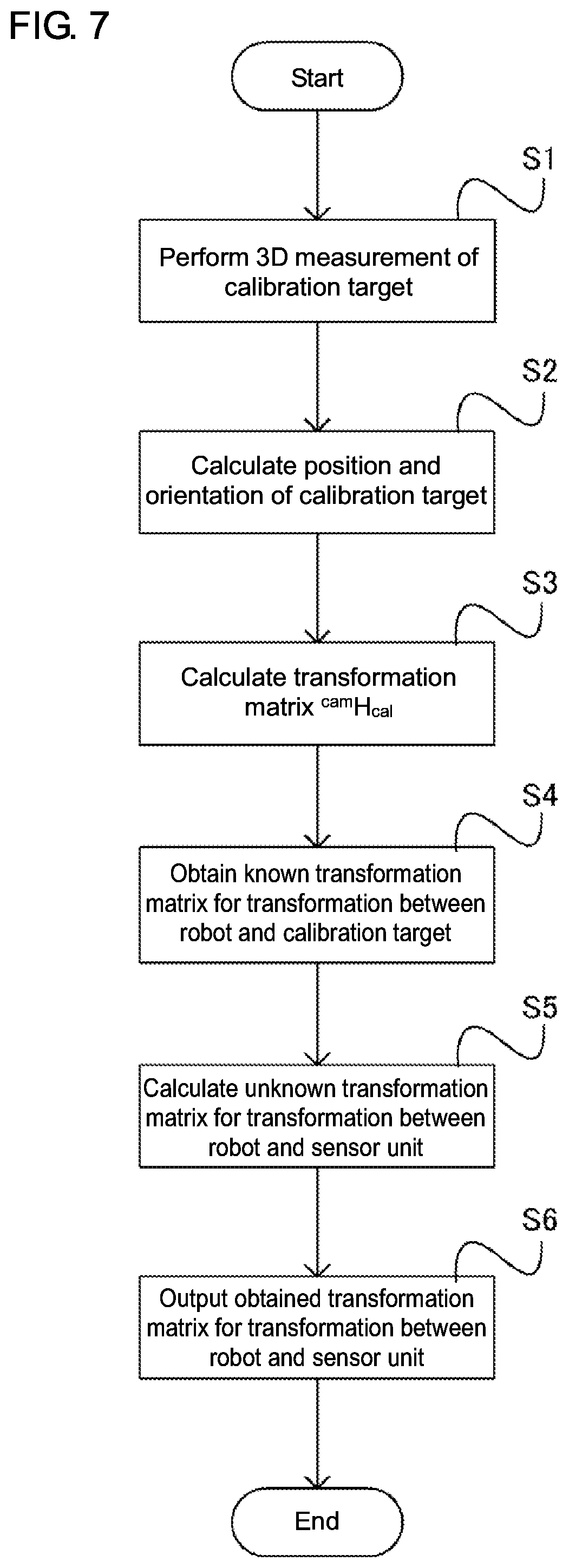 Patent US12359912 Figure 7 – Calibration method for computer vision system and three-dimensional reference object for use in same
