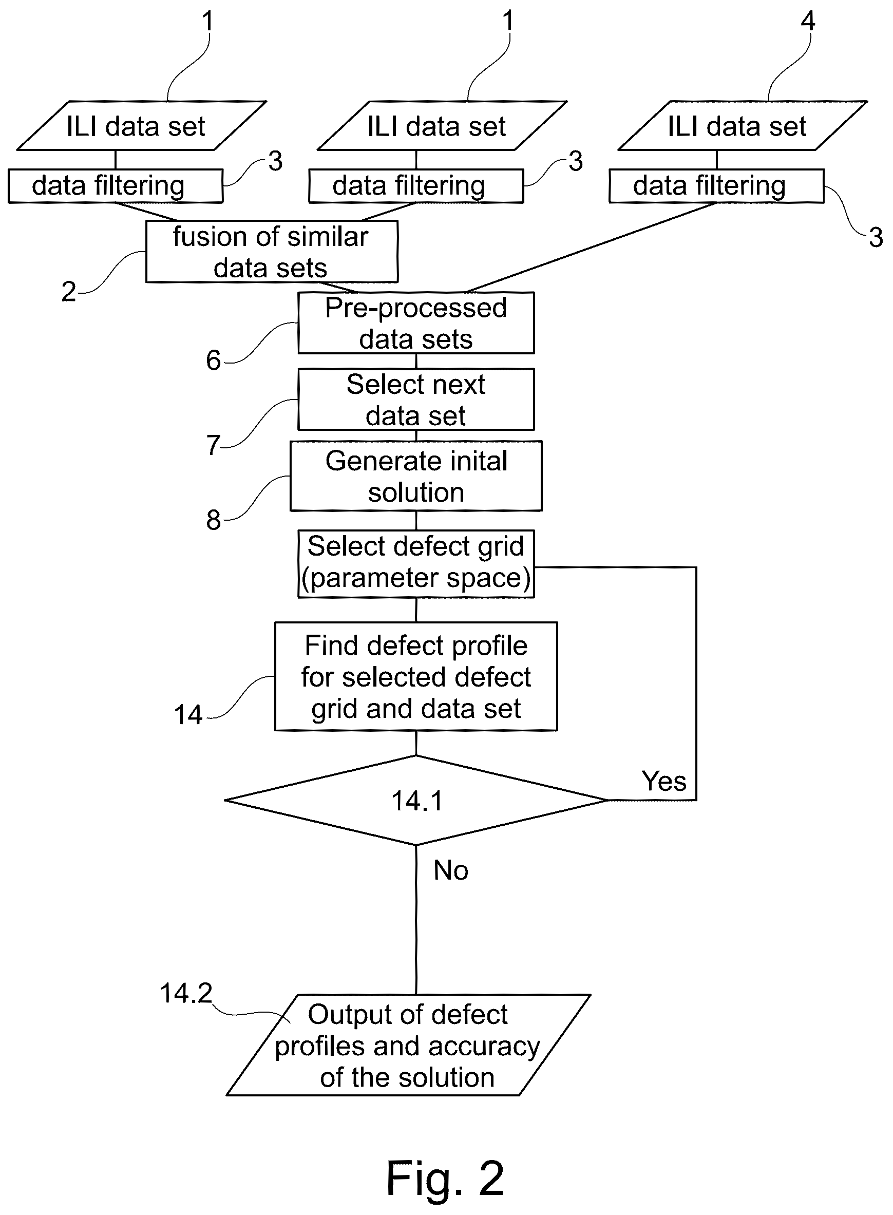 Patent US12359913 Figure 2 – Method for determining the geometry of a defect and for determining a load limit