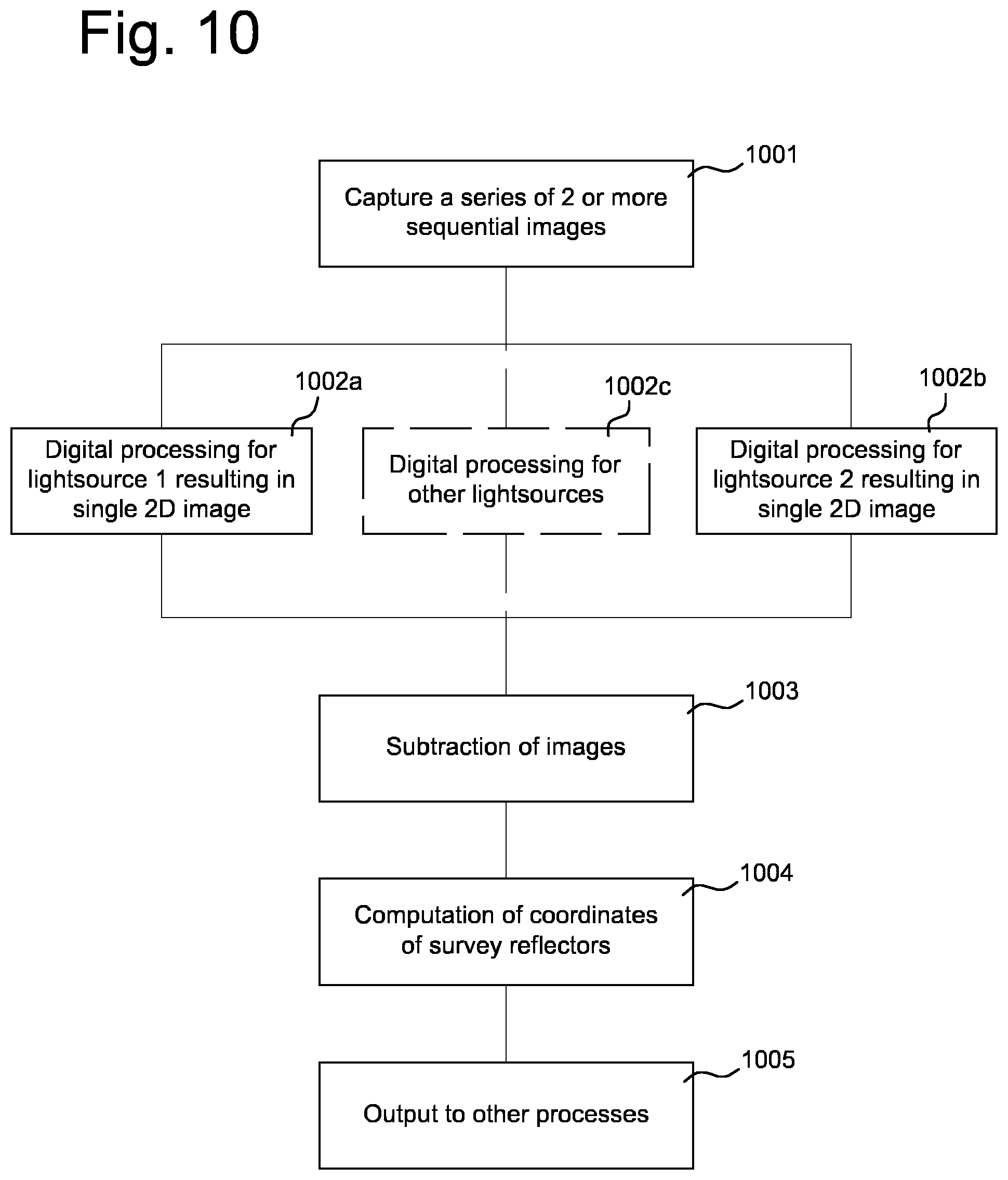 Patent US12359914 Figure 13 – Apparatus, method and system for measuring locations on an object