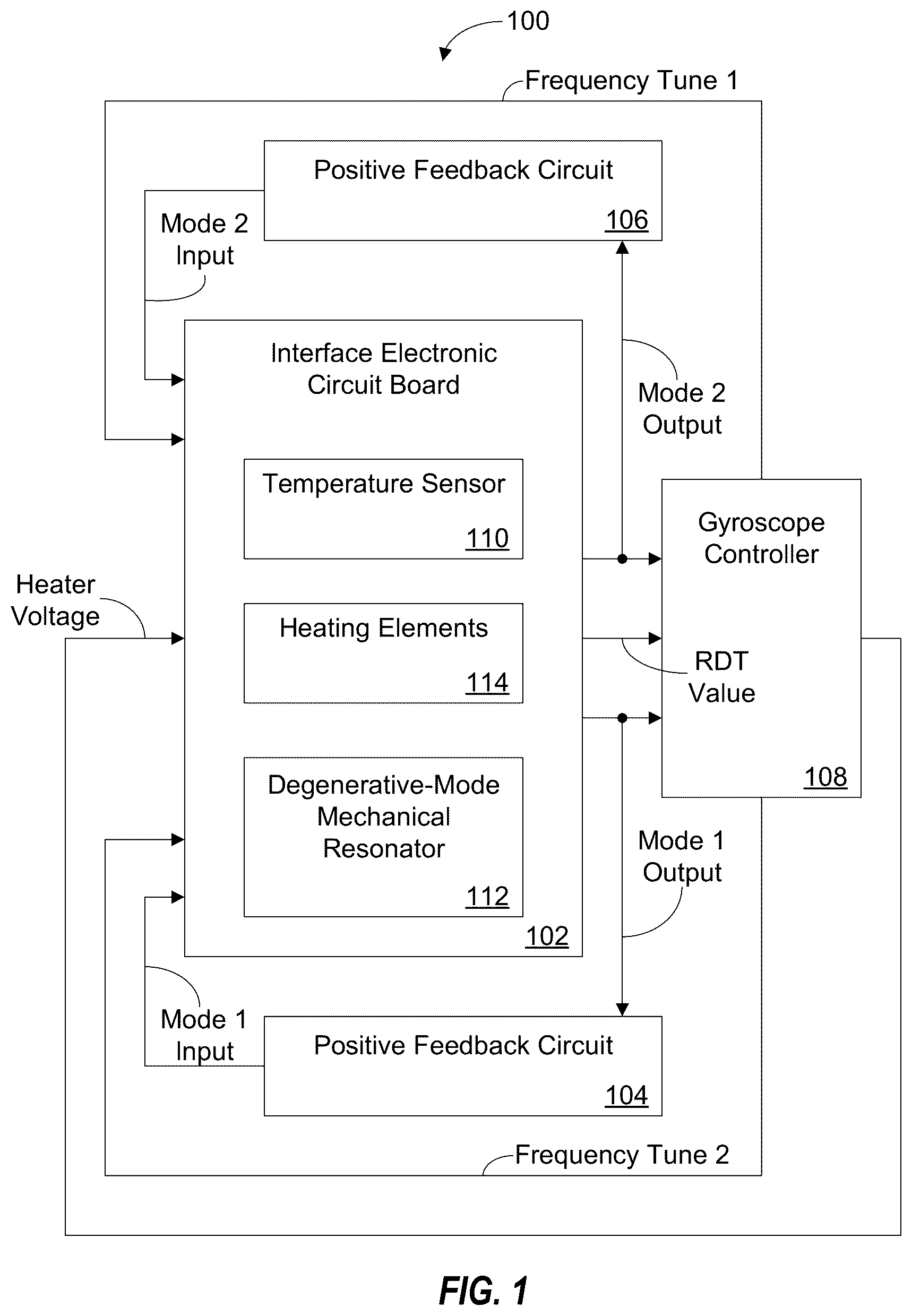 Patent US12359916 Figure 1 – Nonlinear frequency modulated gyroscope