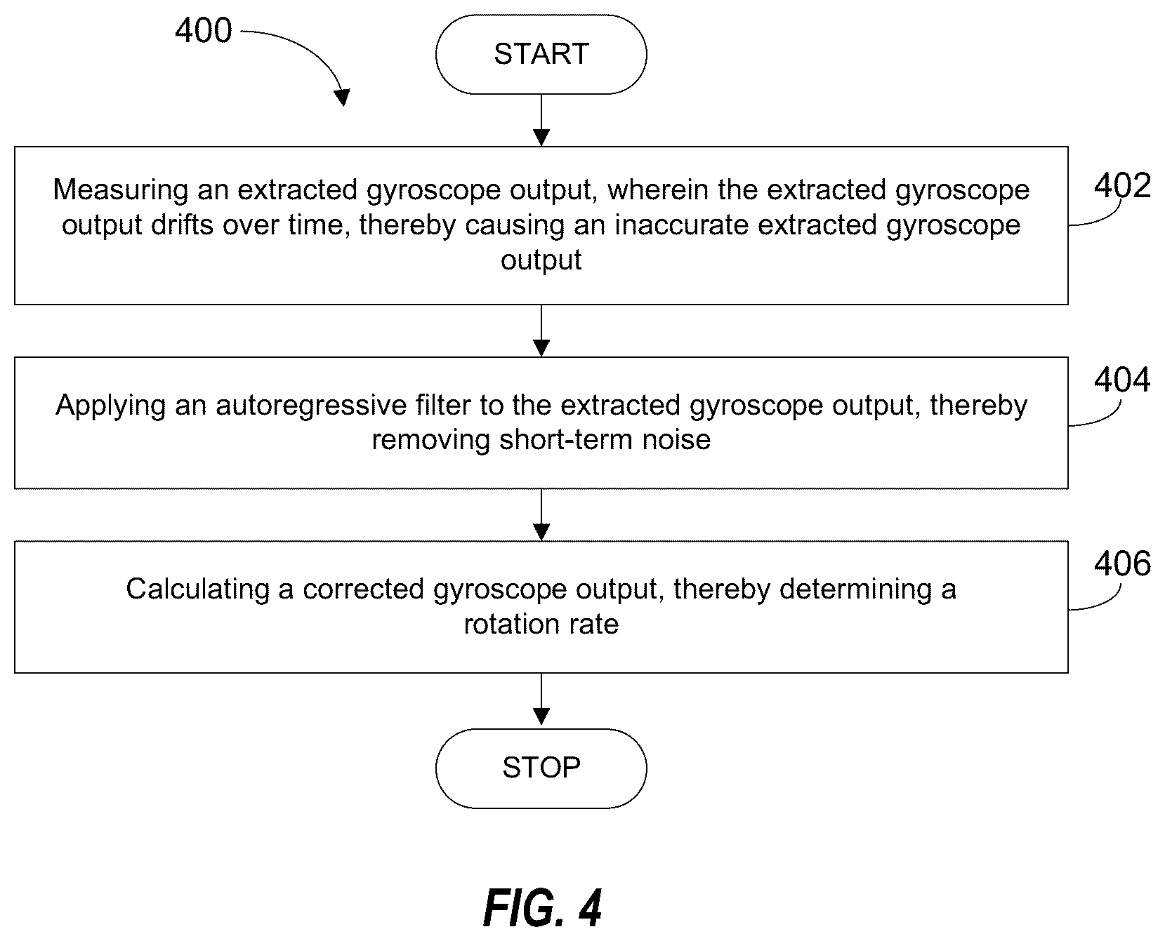 Patent US12359916 Figure 4 – Nonlinear frequency modulated gyroscope