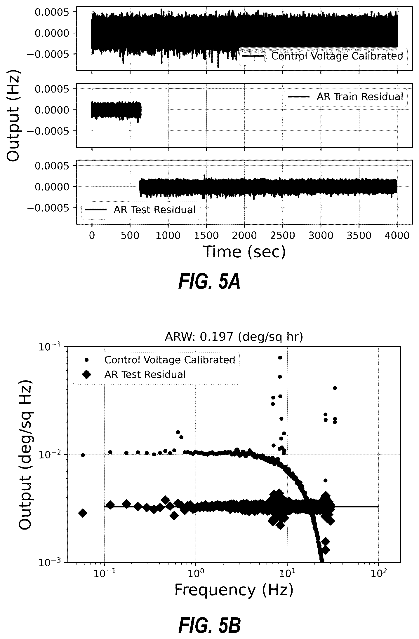 Patent US12359916 Figure 5 – Nonlinear frequency modulated gyroscope