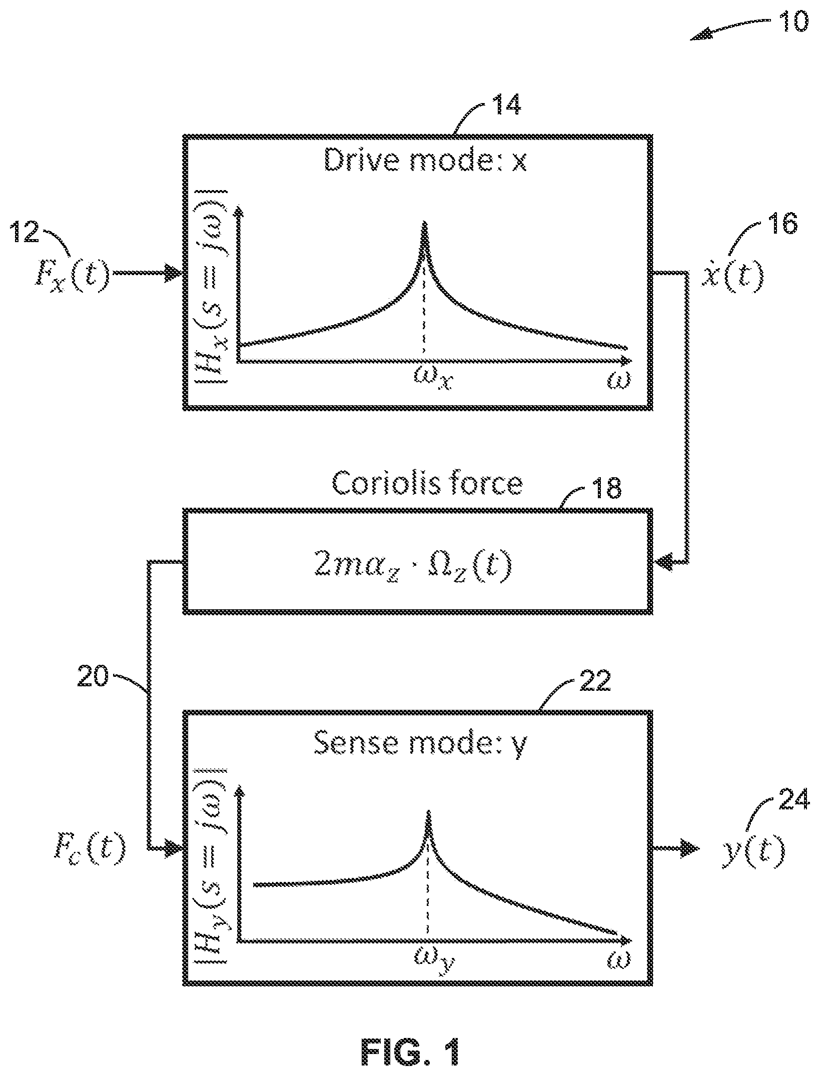 Patent US12359917 Figure 1 – Precision gyroscope mode-matching insensitive to rate input