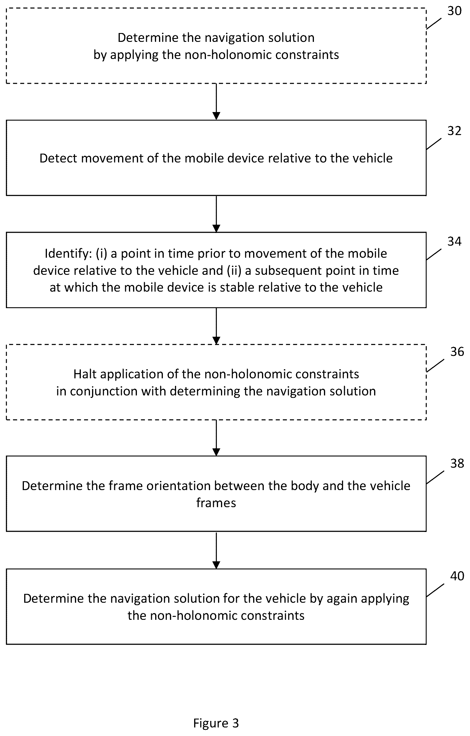 Patent US12359918 Figure 2 – Method and apparatus for recovering frame orientation between body and vehicle frames for an inertial navigation system
