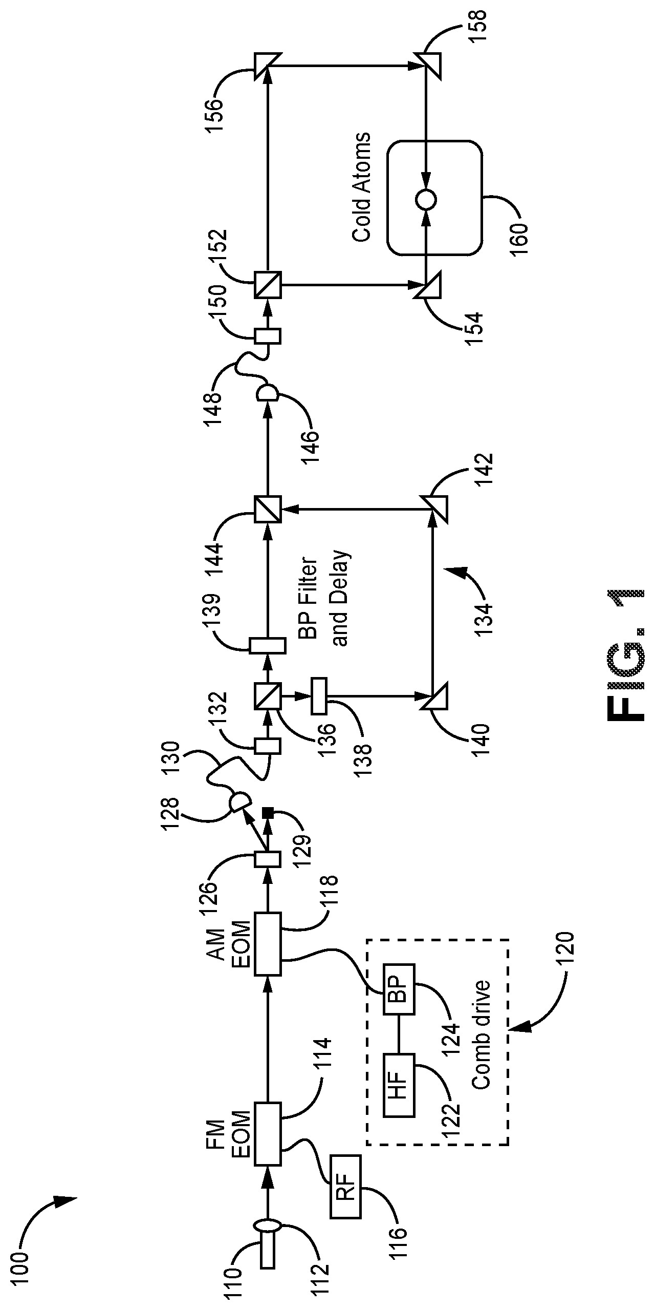 Patent US12359919 — High-contrast atomic inertial interferometry with frequency comb or comb-like light source — Figure 1