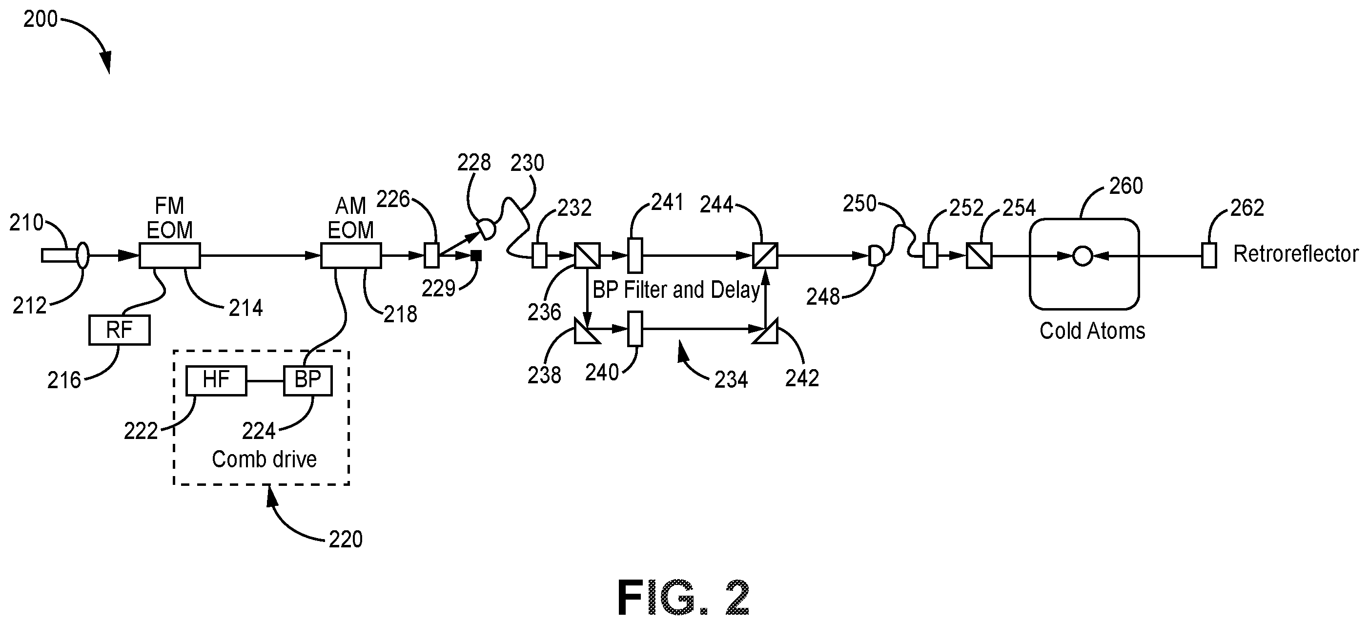 Patent US12359919 Figure 2 – High-contrast atomic inertial interferometry with frequency comb or comb-like light source