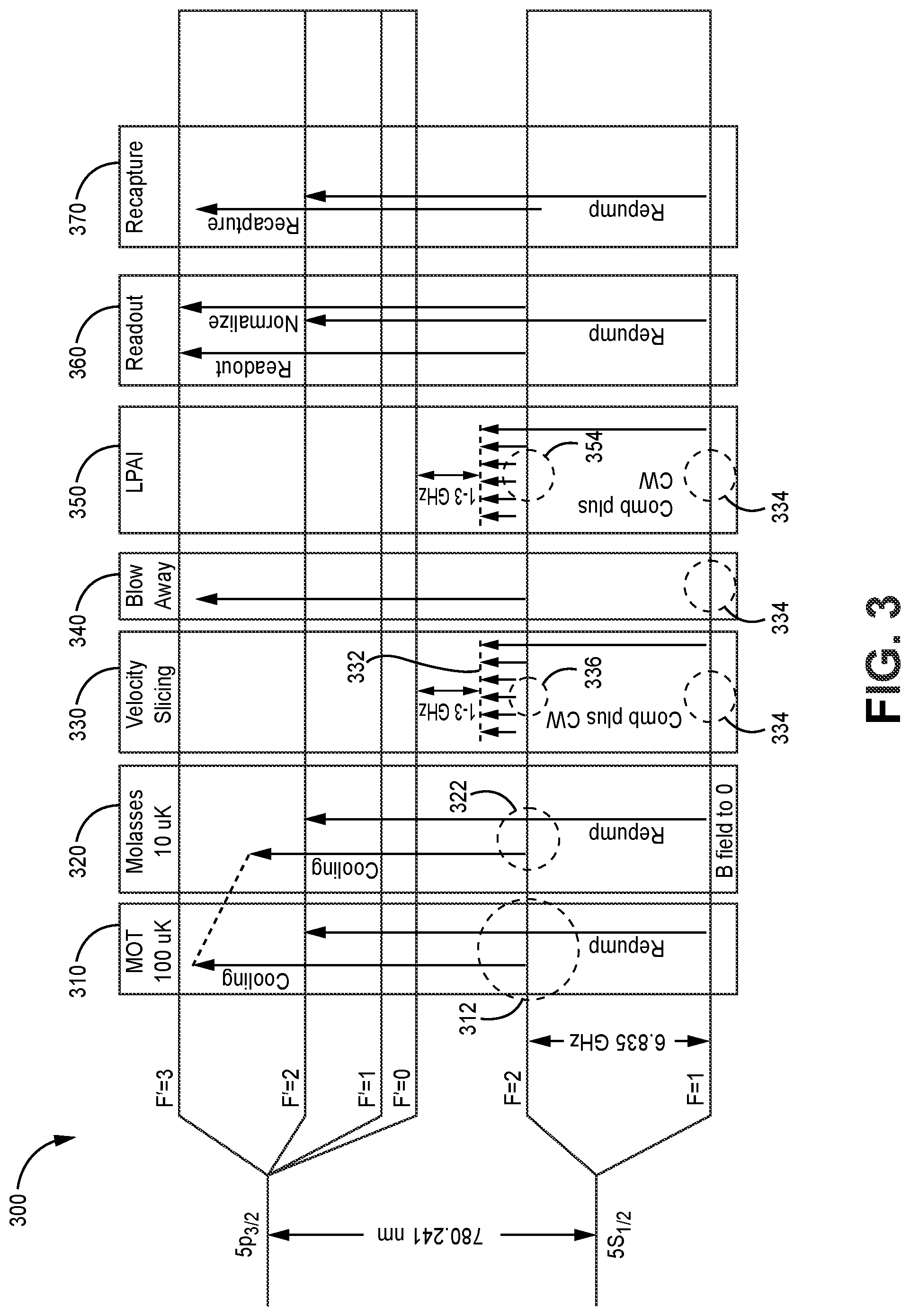 Patent US12359919 Figure 3 – High-contrast atomic inertial interferometry with frequency comb or comb-like light source