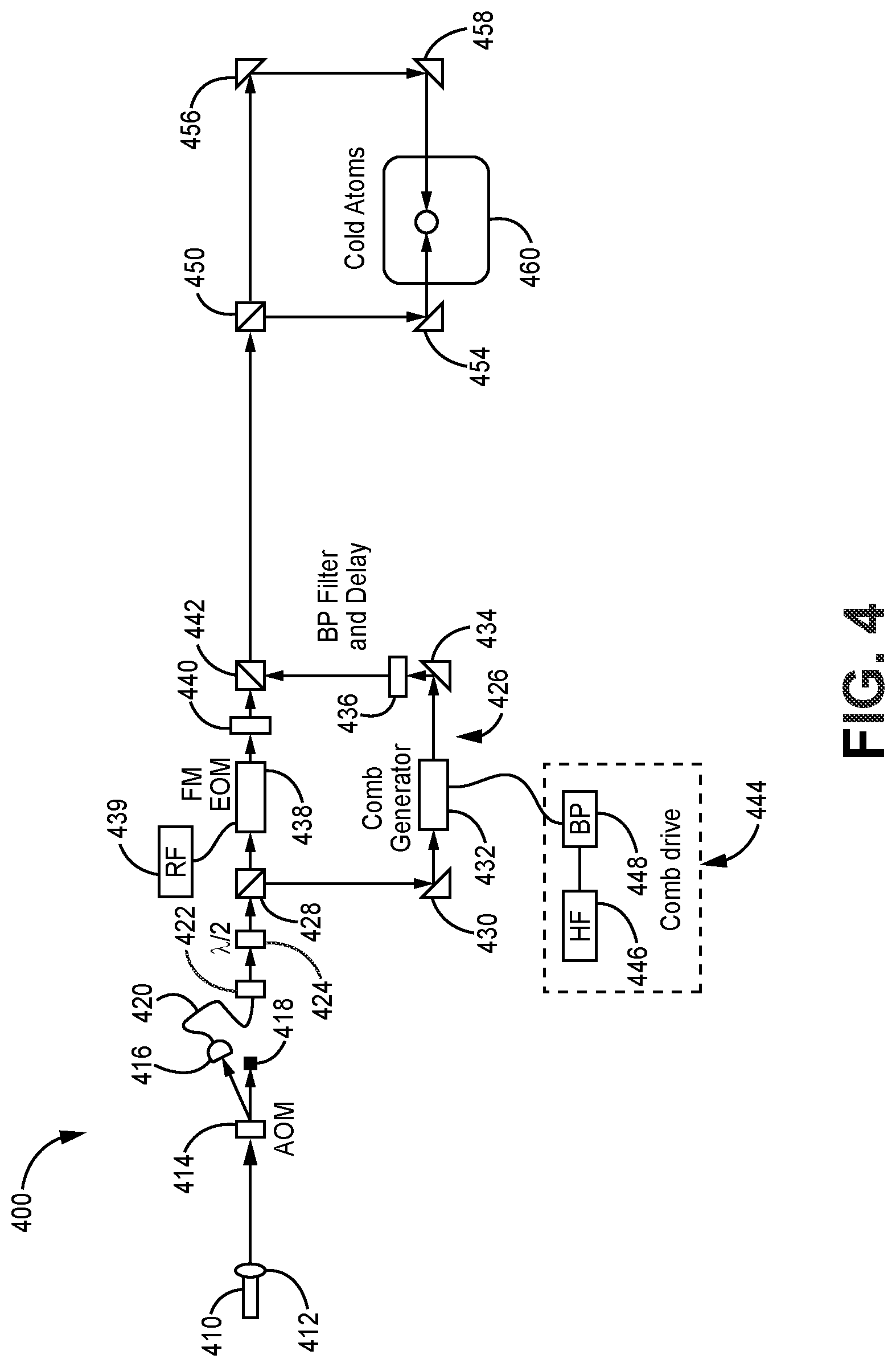 Patent US12359919 Figure 4 – High-contrast atomic inertial interferometry with frequency comb or comb-like light source