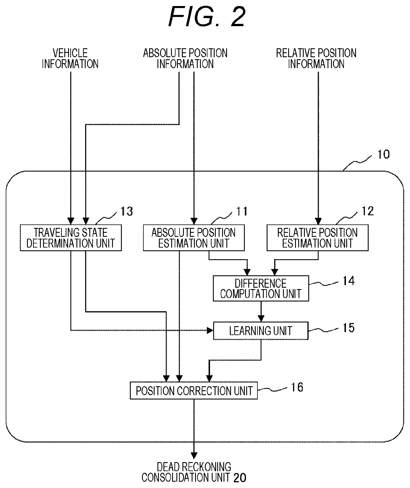 Patent US12359921 Figure 2 – Vehicle control device and host vehicle position estimation method