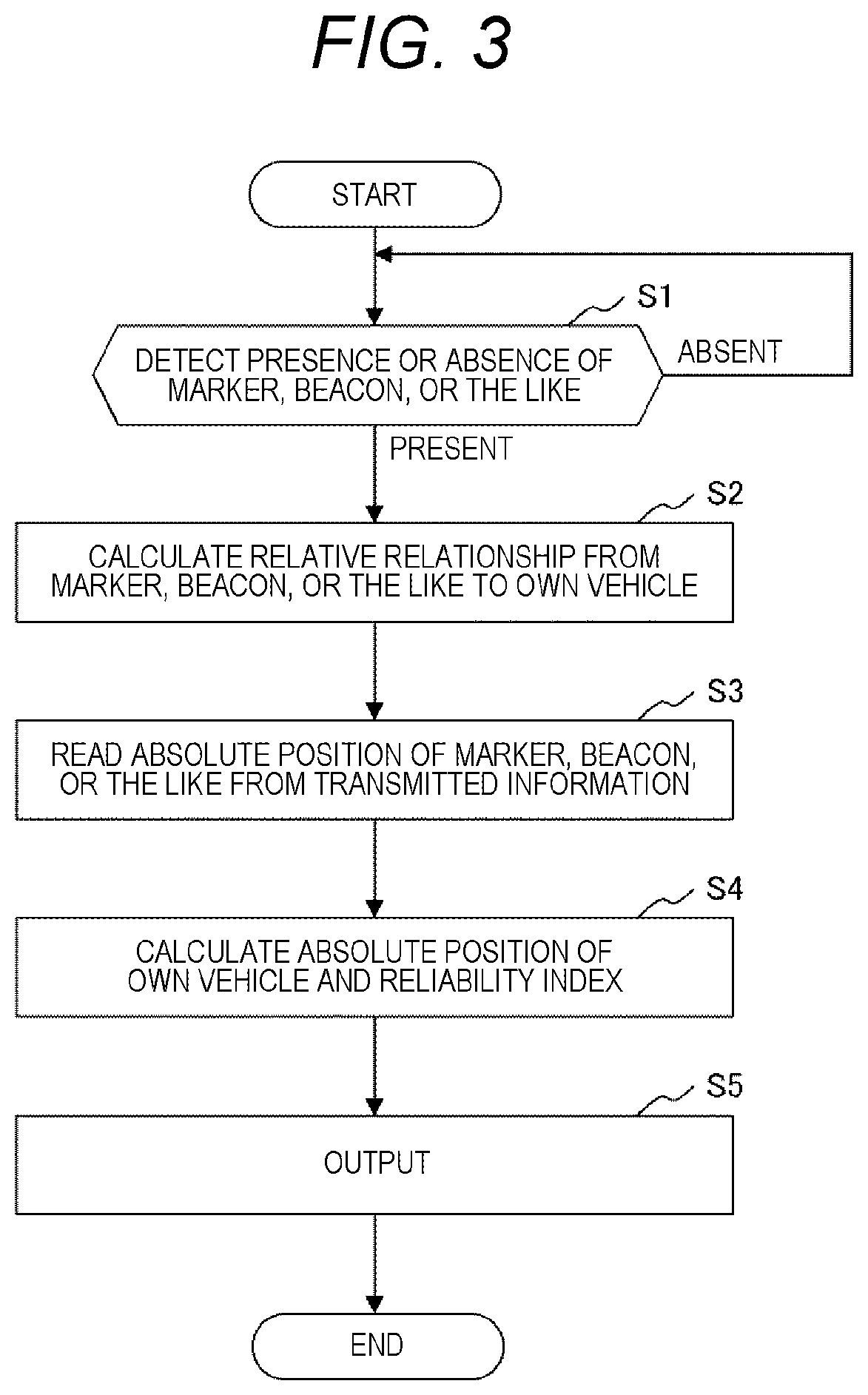 Patent US12359921 Figure 3 – Vehicle control device and host vehicle position estimation method