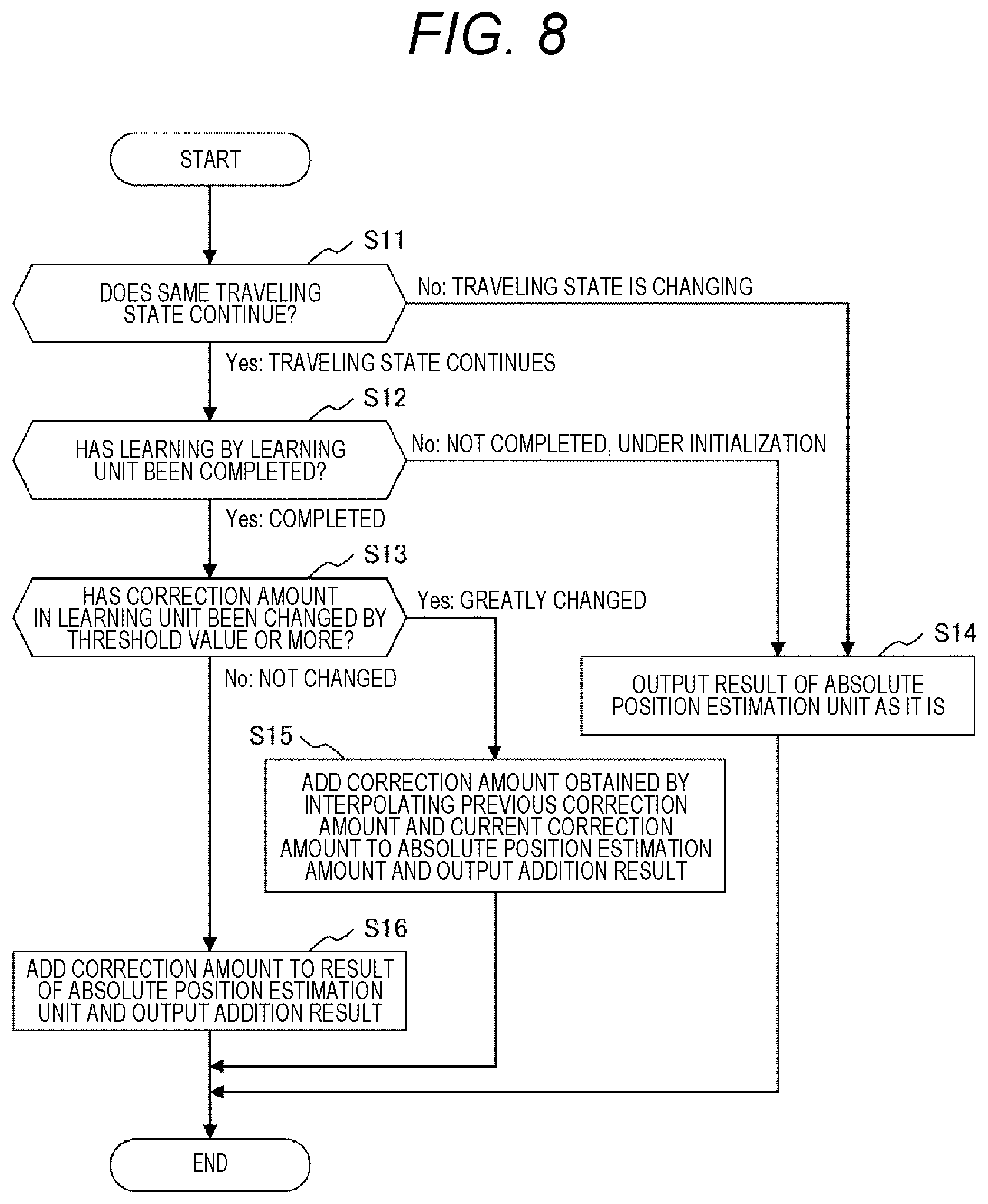 Patent US12359921 Figure 7 – Vehicle control device and host vehicle position estimation method