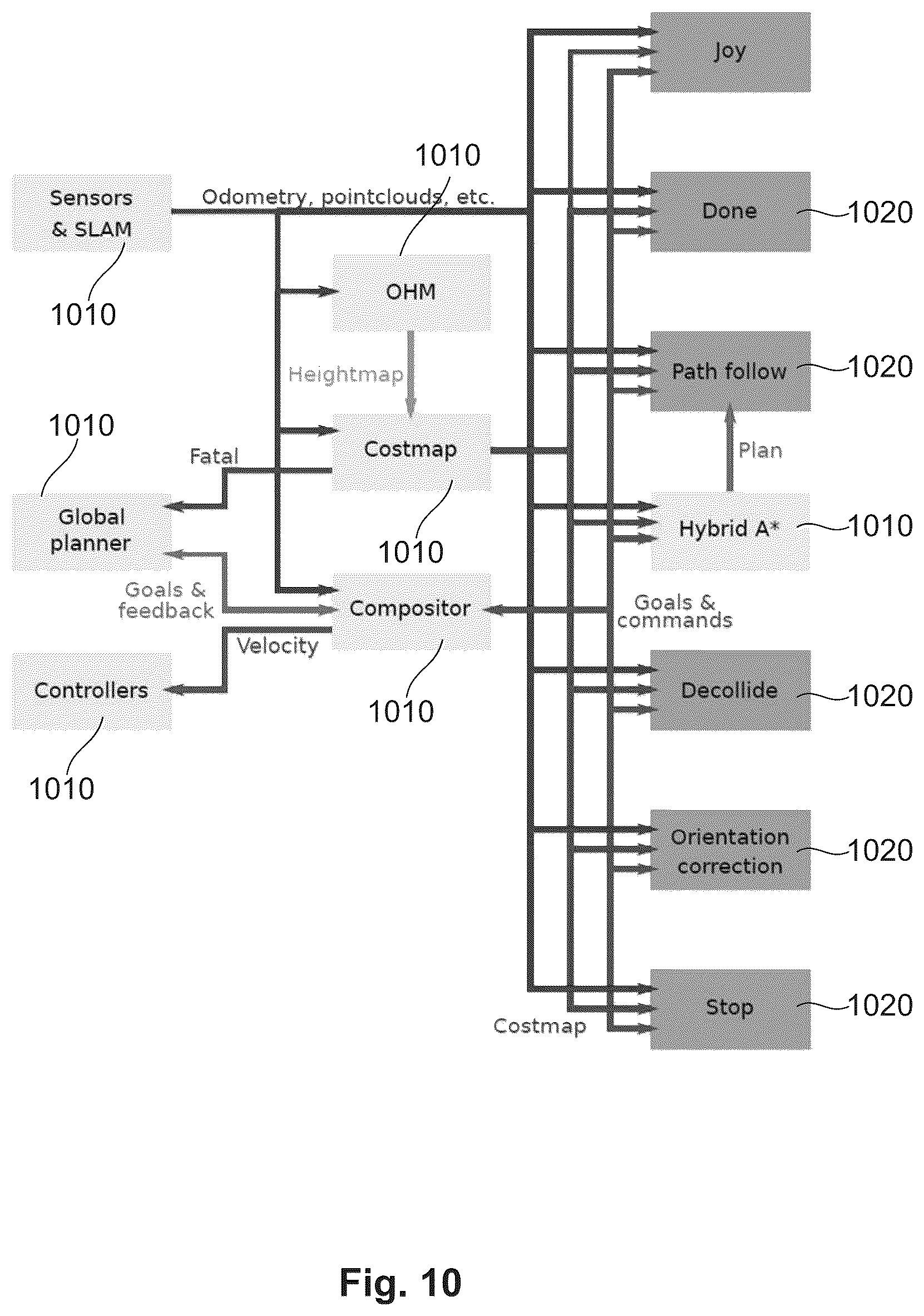 Patent US12359922 Figure 10 – Vehicle navigation