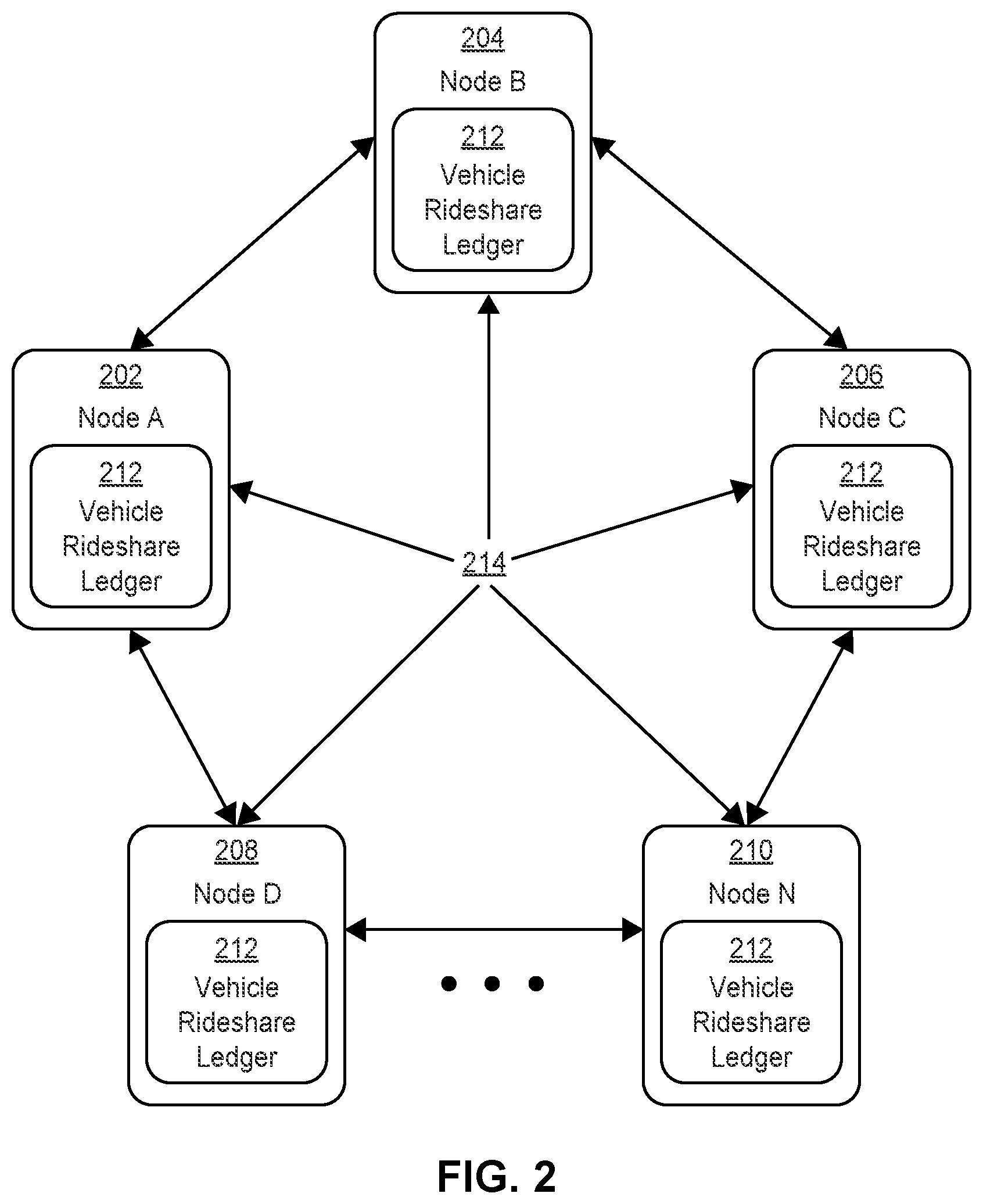 Patent US12359926 Figure 2 – Blockchain rideshare data aggregator solution