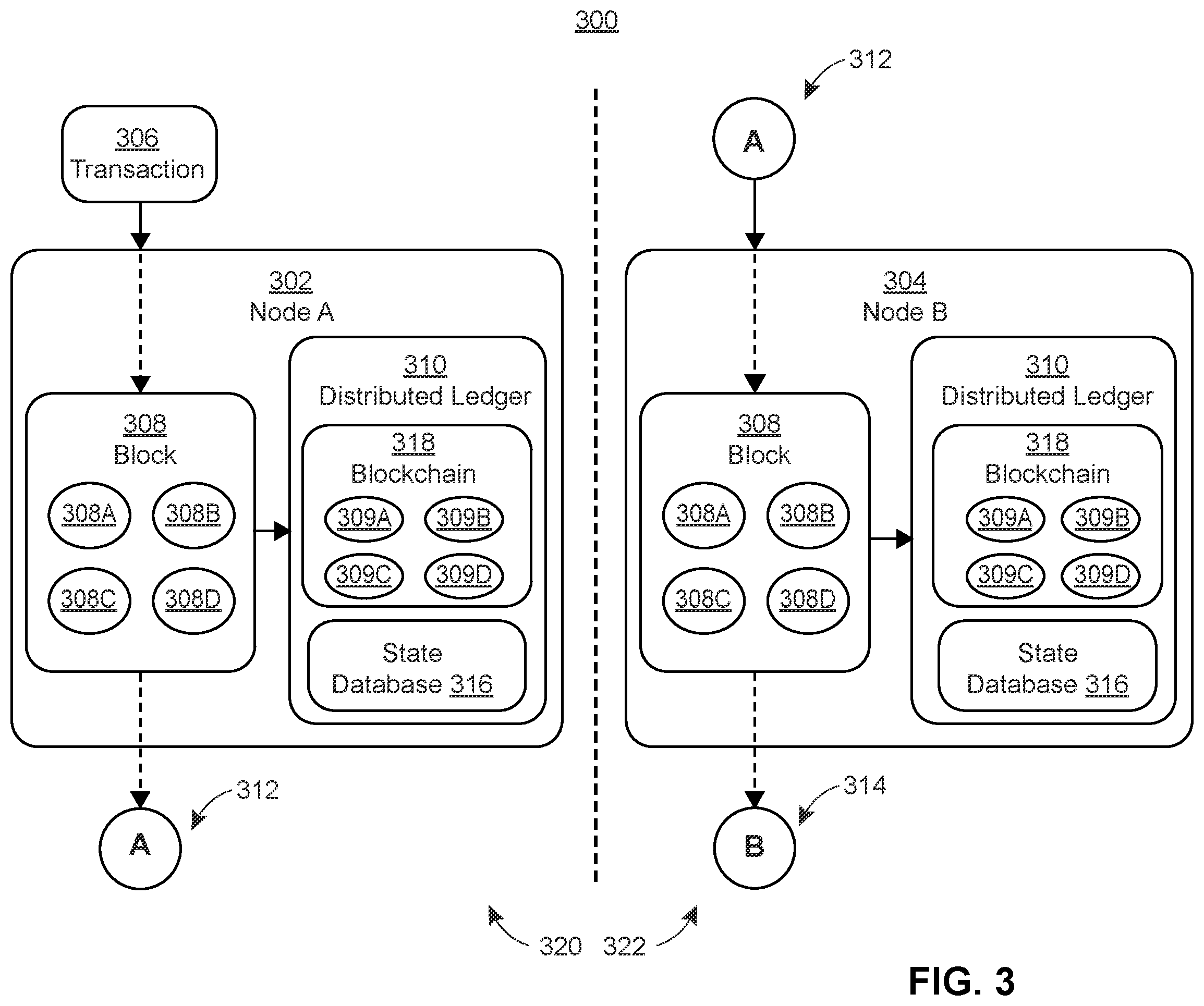 Patent US12359926 Figure 3 – Blockchain rideshare data aggregator solution