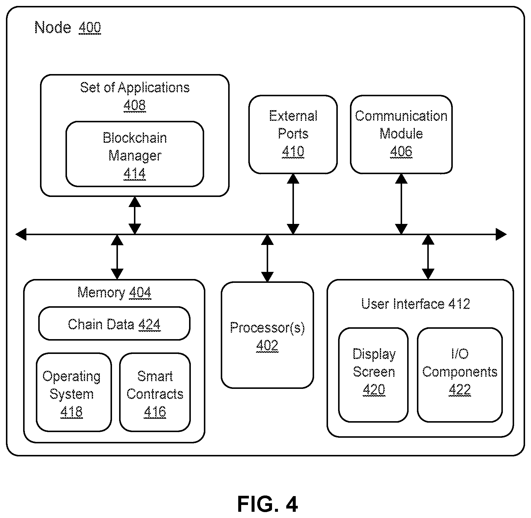 Patent US12359926 Figure 4 – Blockchain rideshare data aggregator solution