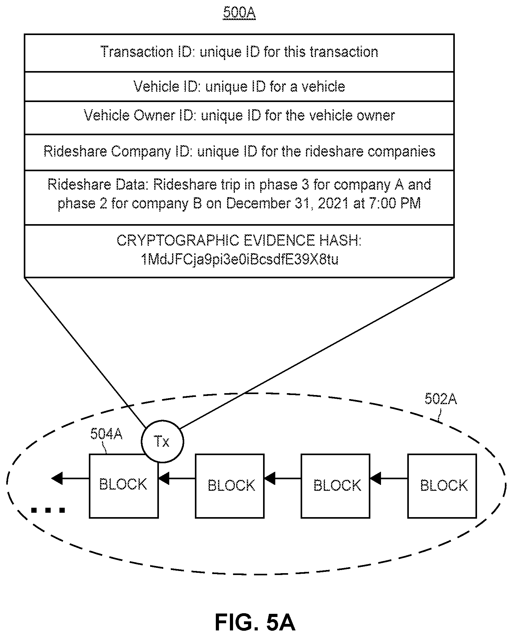 Patent US12359926 Figure 5 – Blockchain rideshare data aggregator solution