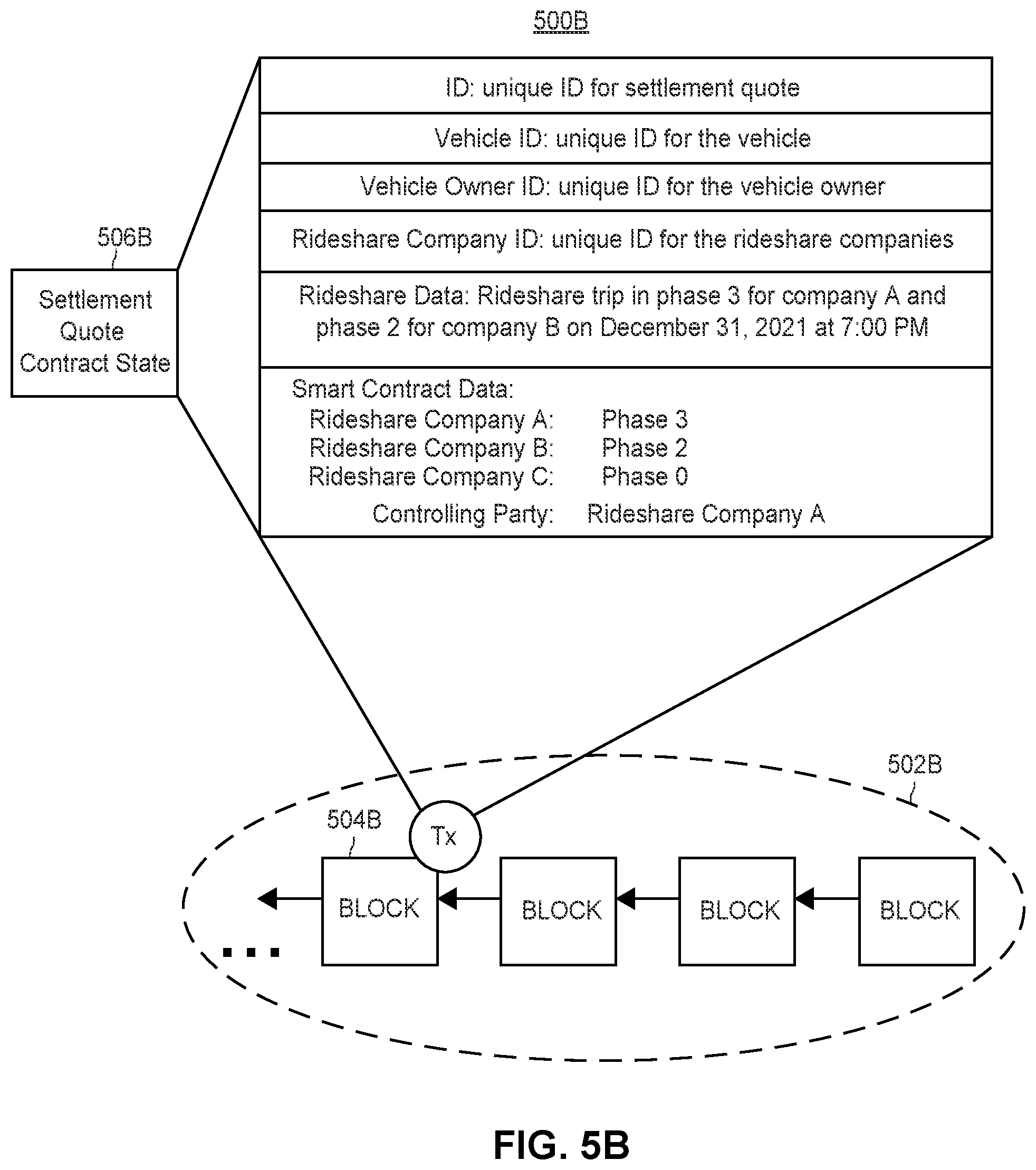 Patent US12359926 Figure 6 – Blockchain rideshare data aggregator solution