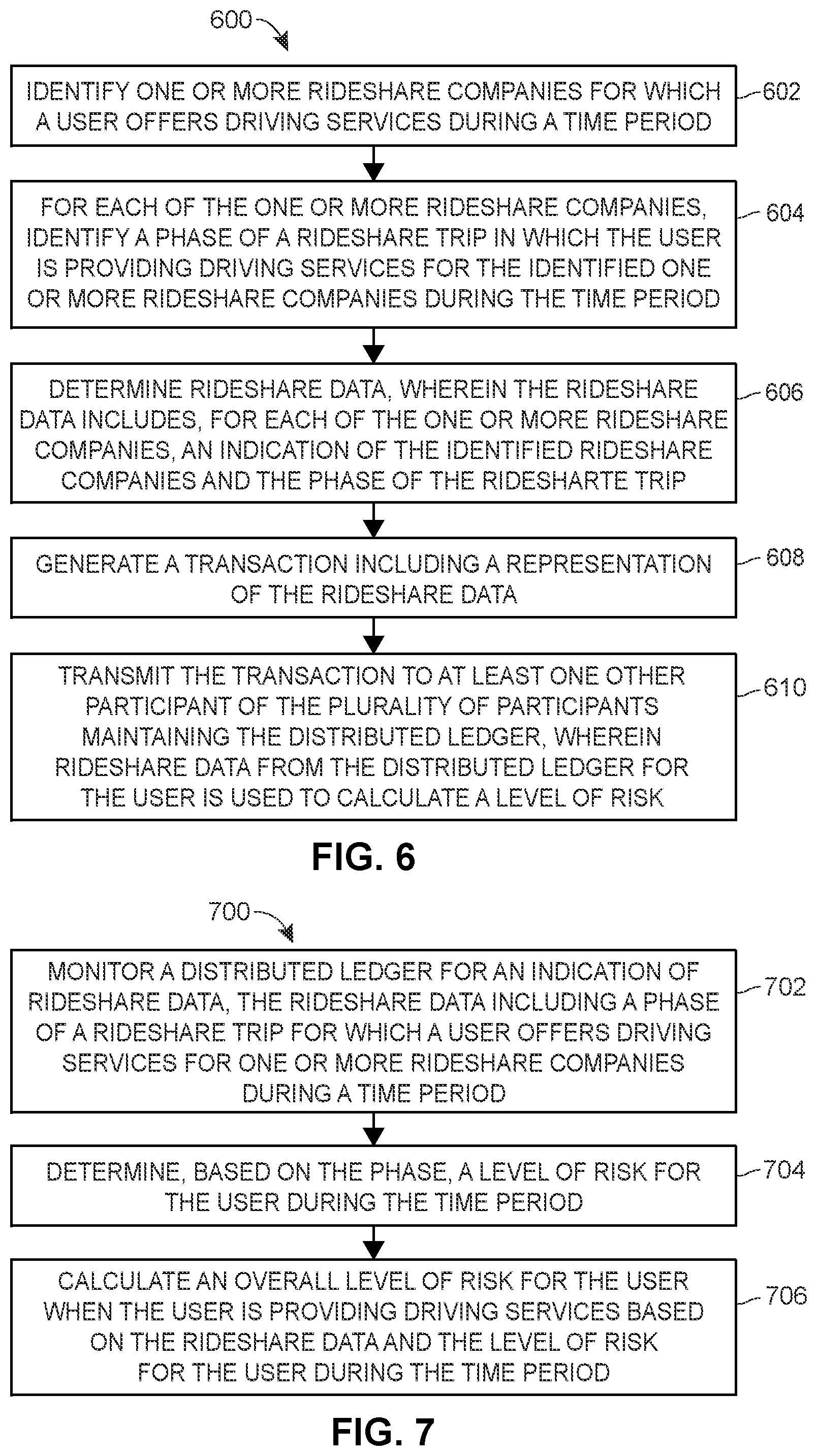 Patent US12359926 Figure 7 – Blockchain rideshare data aggregator solution