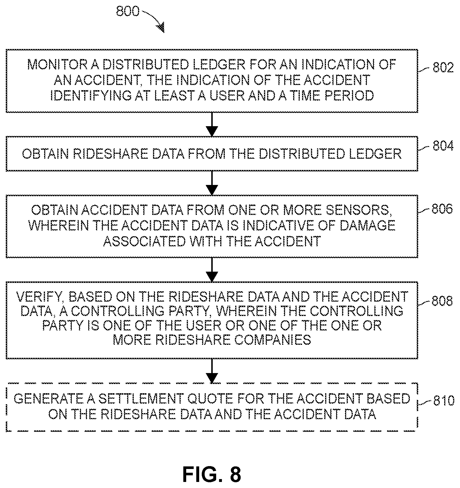 Patent US12359926 Figure 8 – Blockchain rideshare data aggregator solution