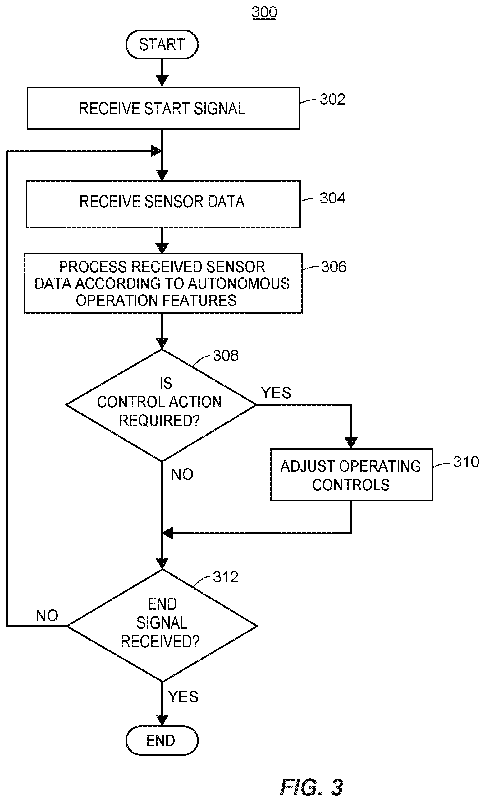 Patent US12359927 Figure 4 – Autonomous vehicle component maintenance and repair