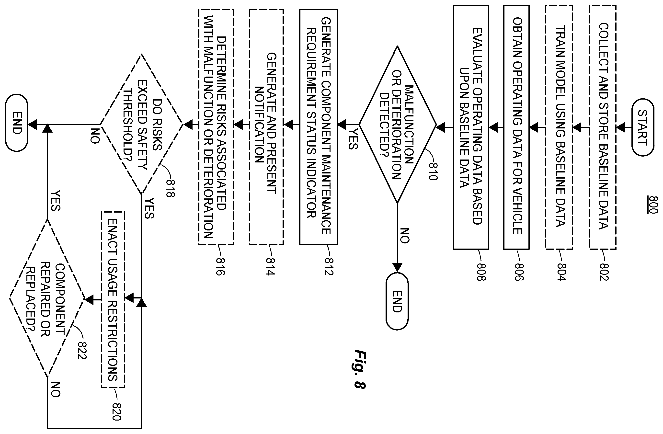 Patent US12359927 Figure 10 – Autonomous vehicle component maintenance and repair