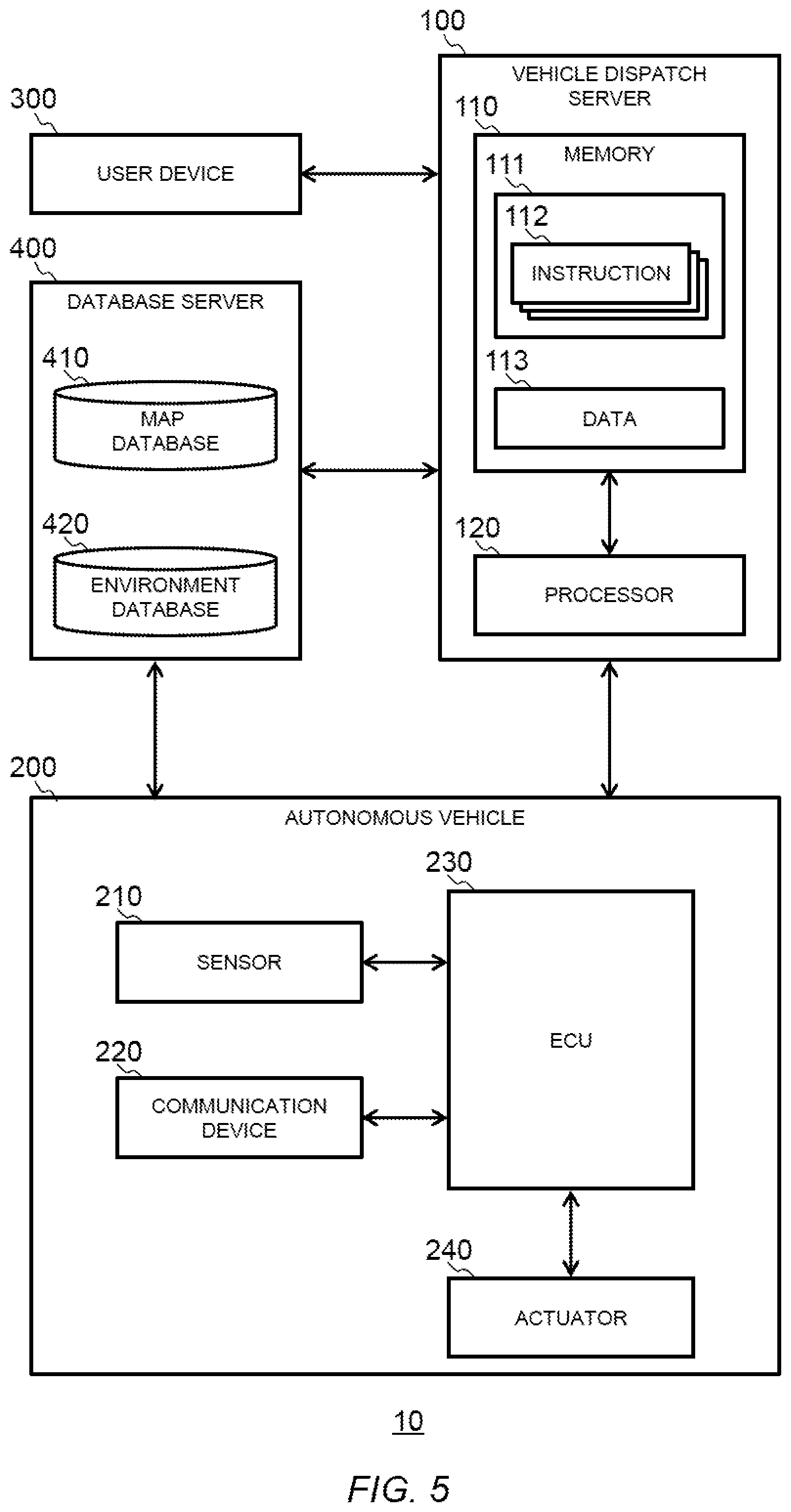 Patent US12359928 Figure 5 – Vehicle dispatch system, traveling route generation method, and non-transitory computer readable recording medium
