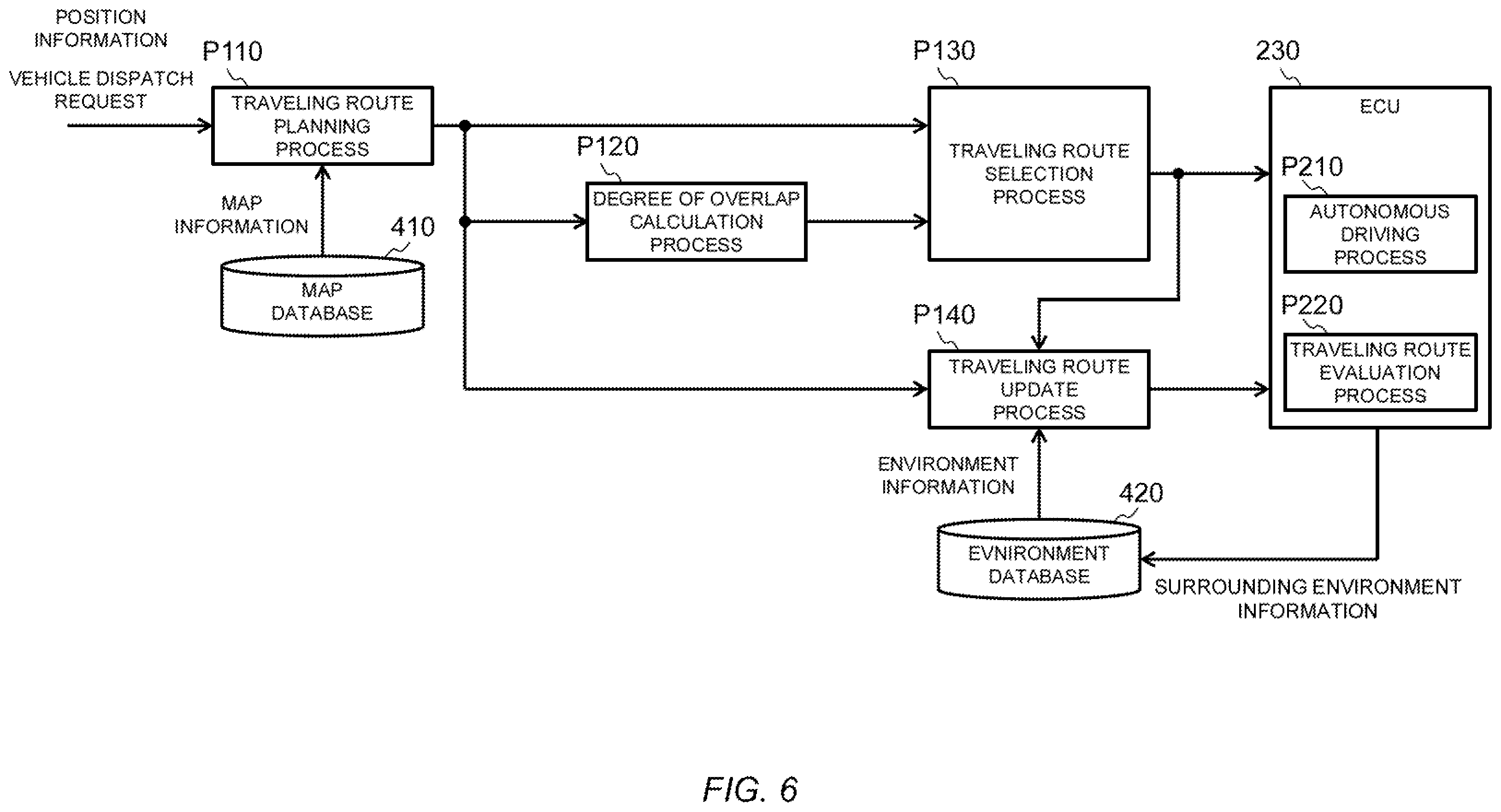Patent US12359928 Figure 6 – Vehicle dispatch system, traveling route generation method, and non-transitory computer readable recording medium