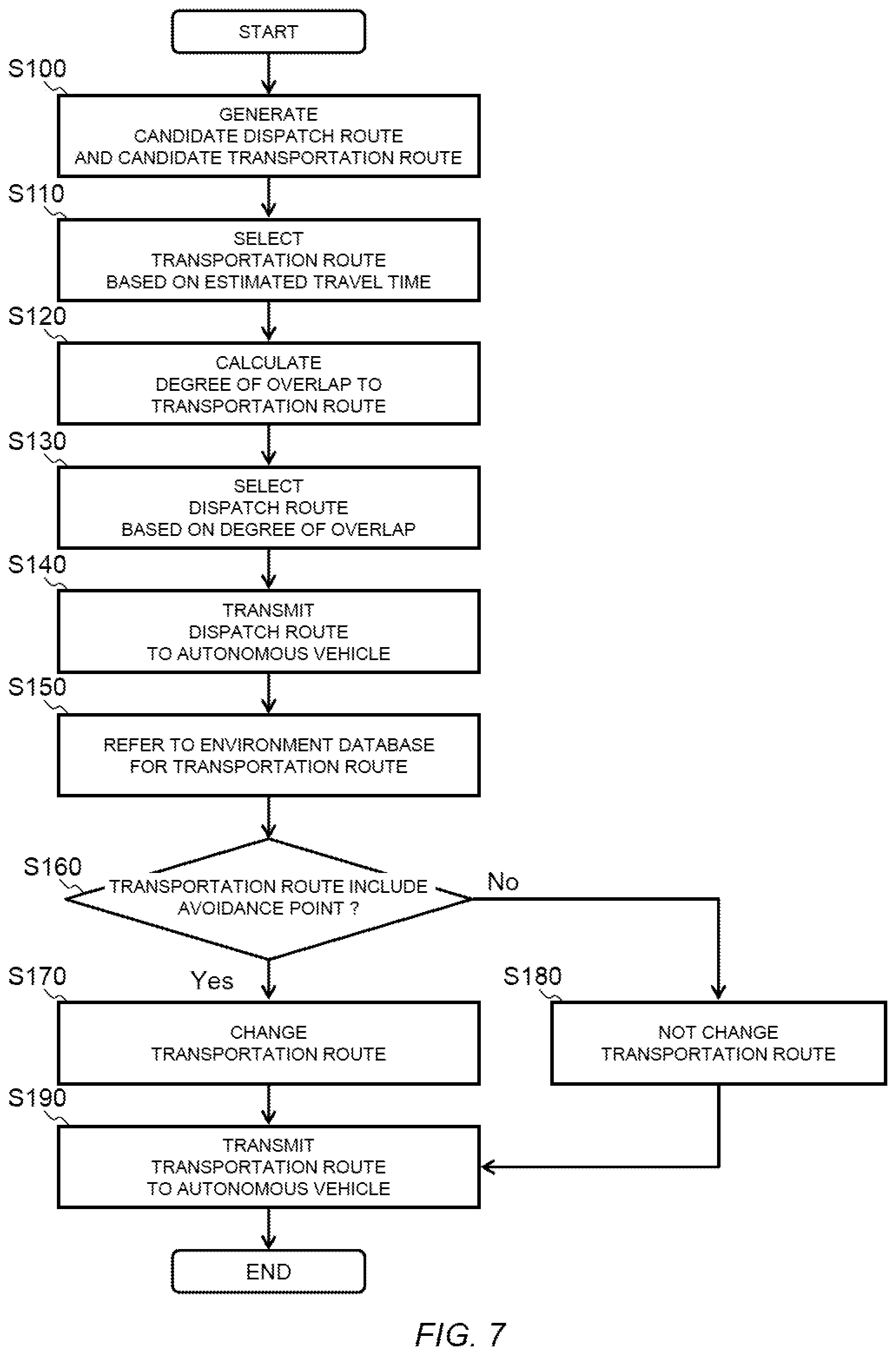Patent US12359928 Figure 7 – Vehicle dispatch system, traveling route generation method, and non-transitory computer readable recording medium