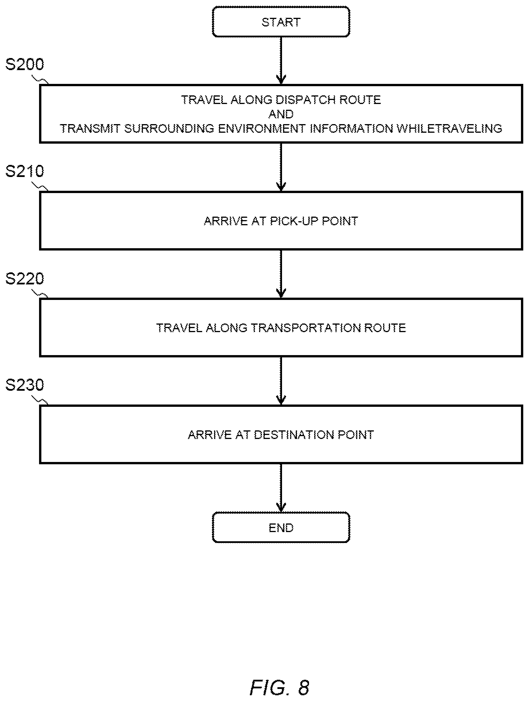 Patent US12359928 Figure 8 – Vehicle dispatch system, traveling route generation method, and non-transitory computer readable recording medium