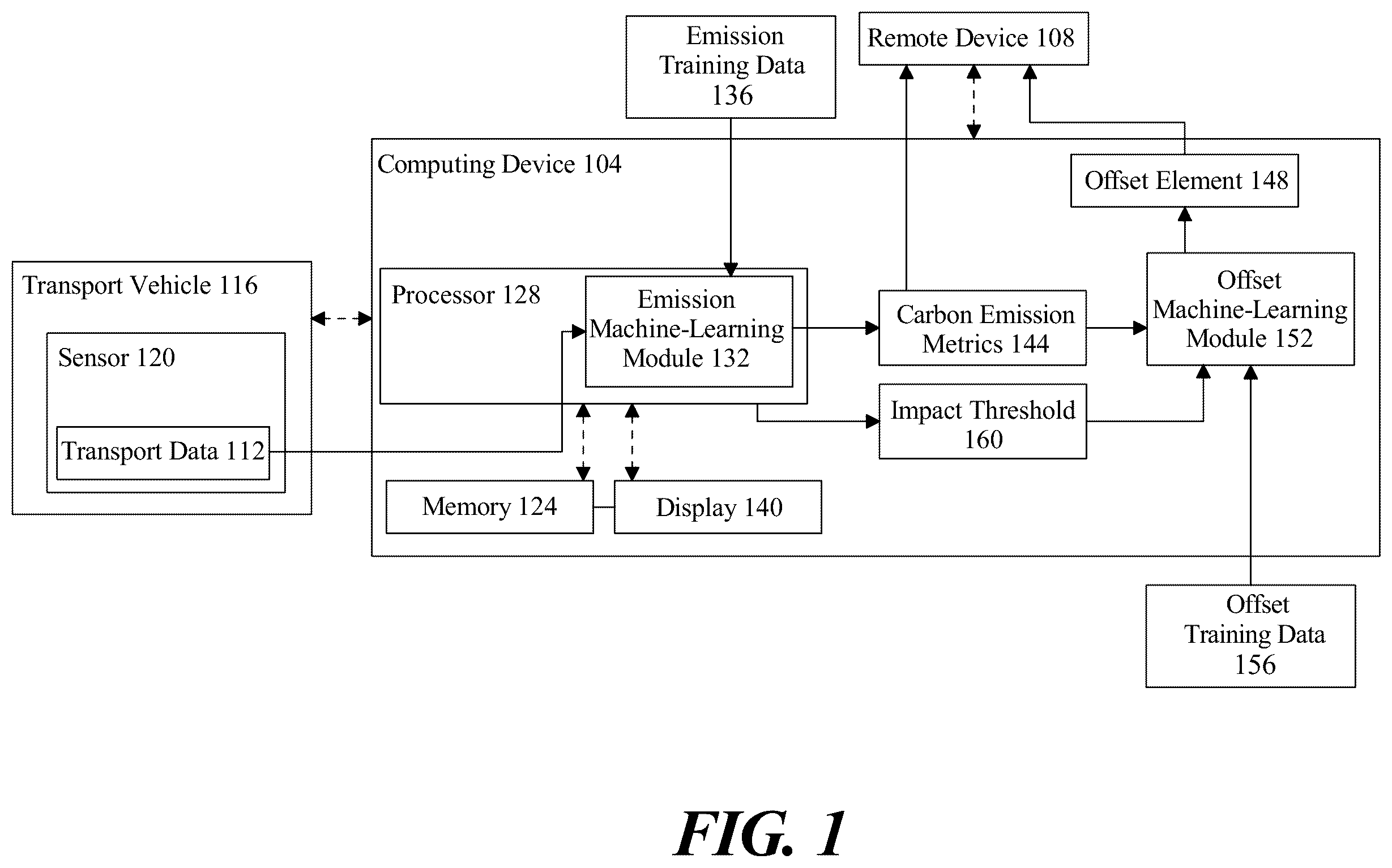 Patent US12359929 Figure 1 – Apparatus and method for offsetting carbon emissions of transports