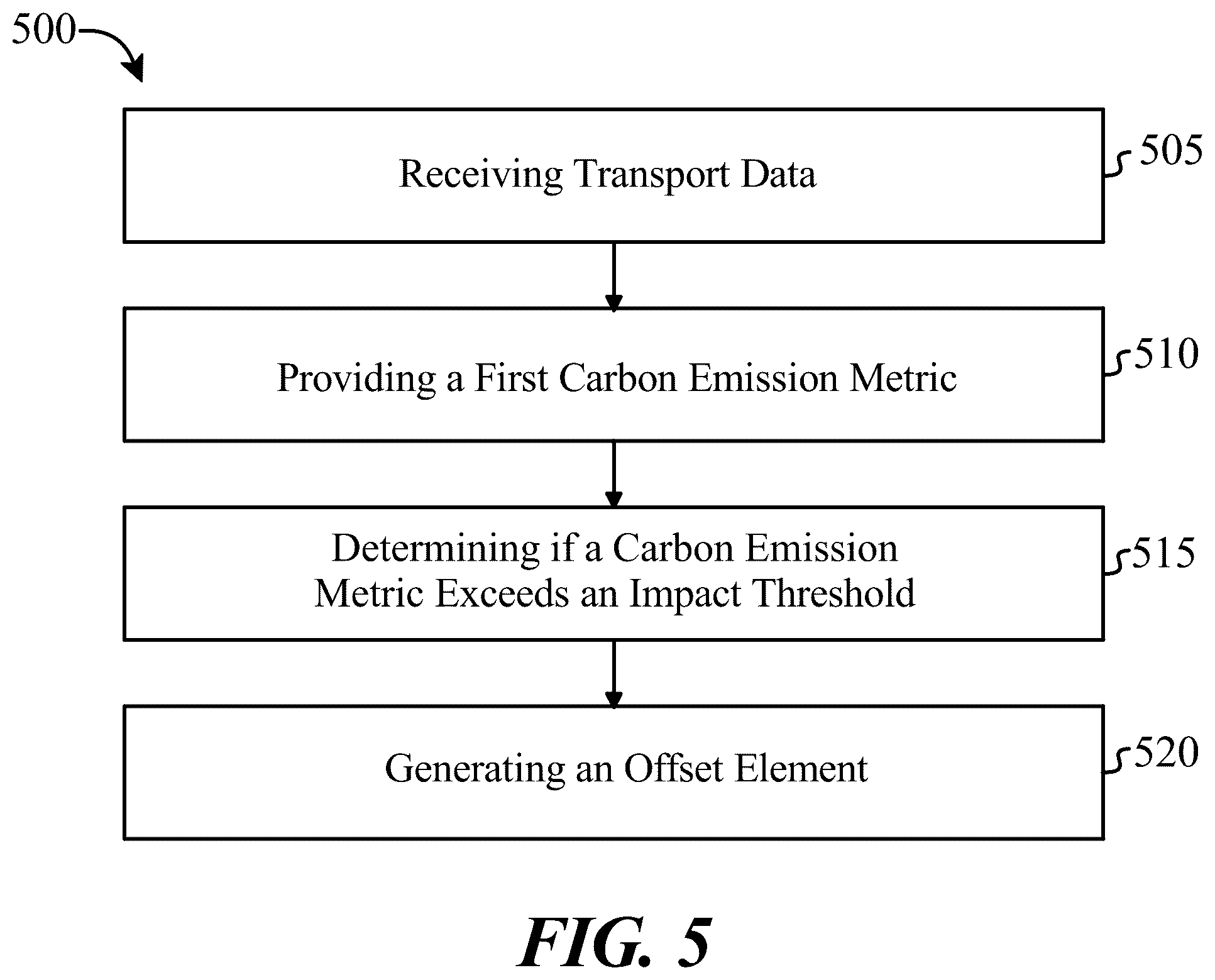 Patent US12359929 Figure 5 – Apparatus and method for offsetting carbon emissions of transports
