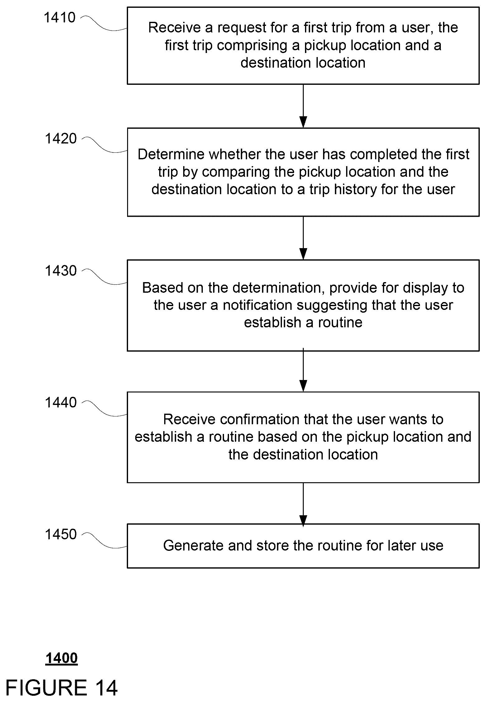 Patent US12359932 Figure 15 – Establishing routines for autonomous vehicle transportation services