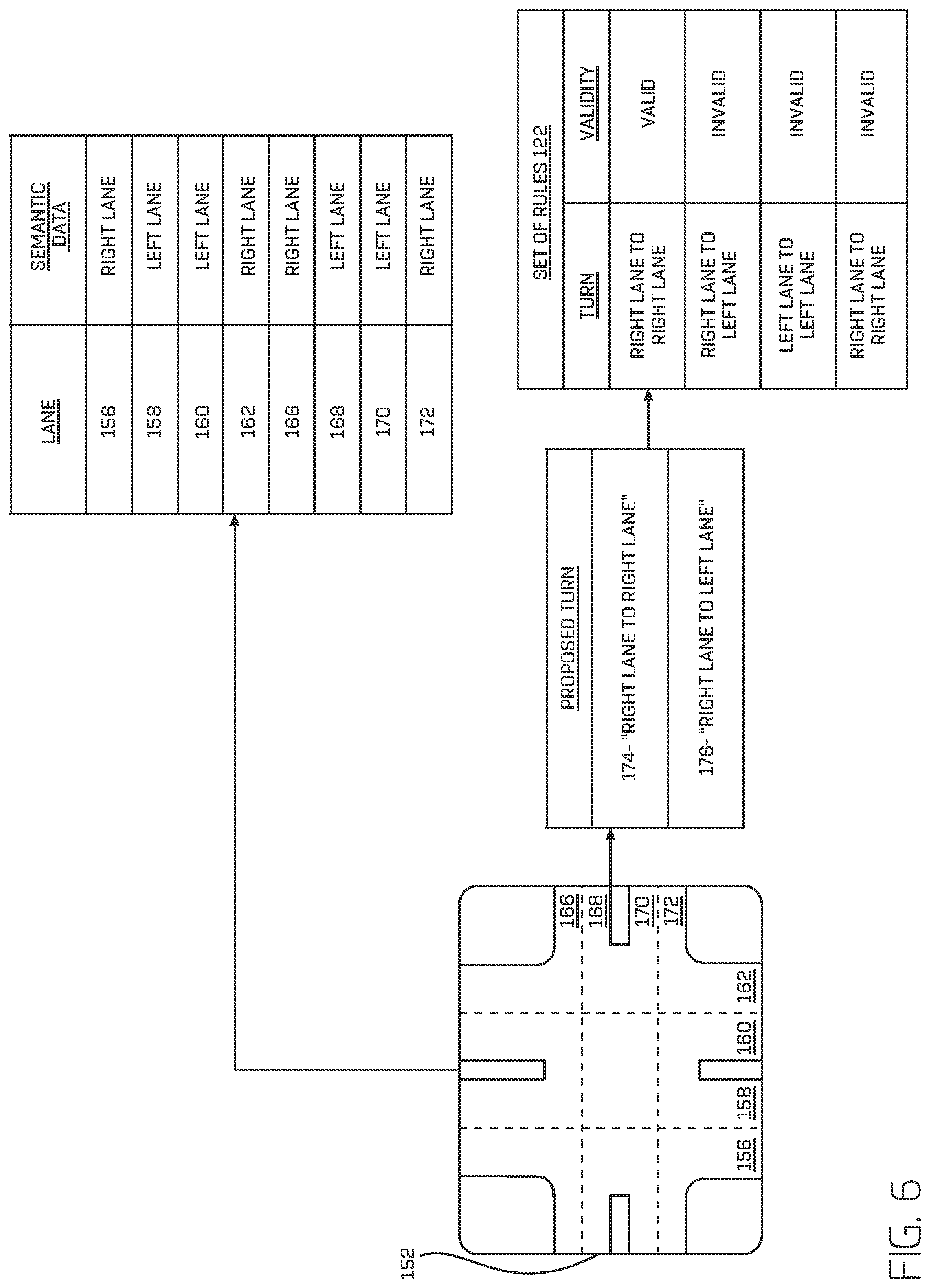 Patent US12359934 Figure 6 – Validation of a road network map based on location bounded rules