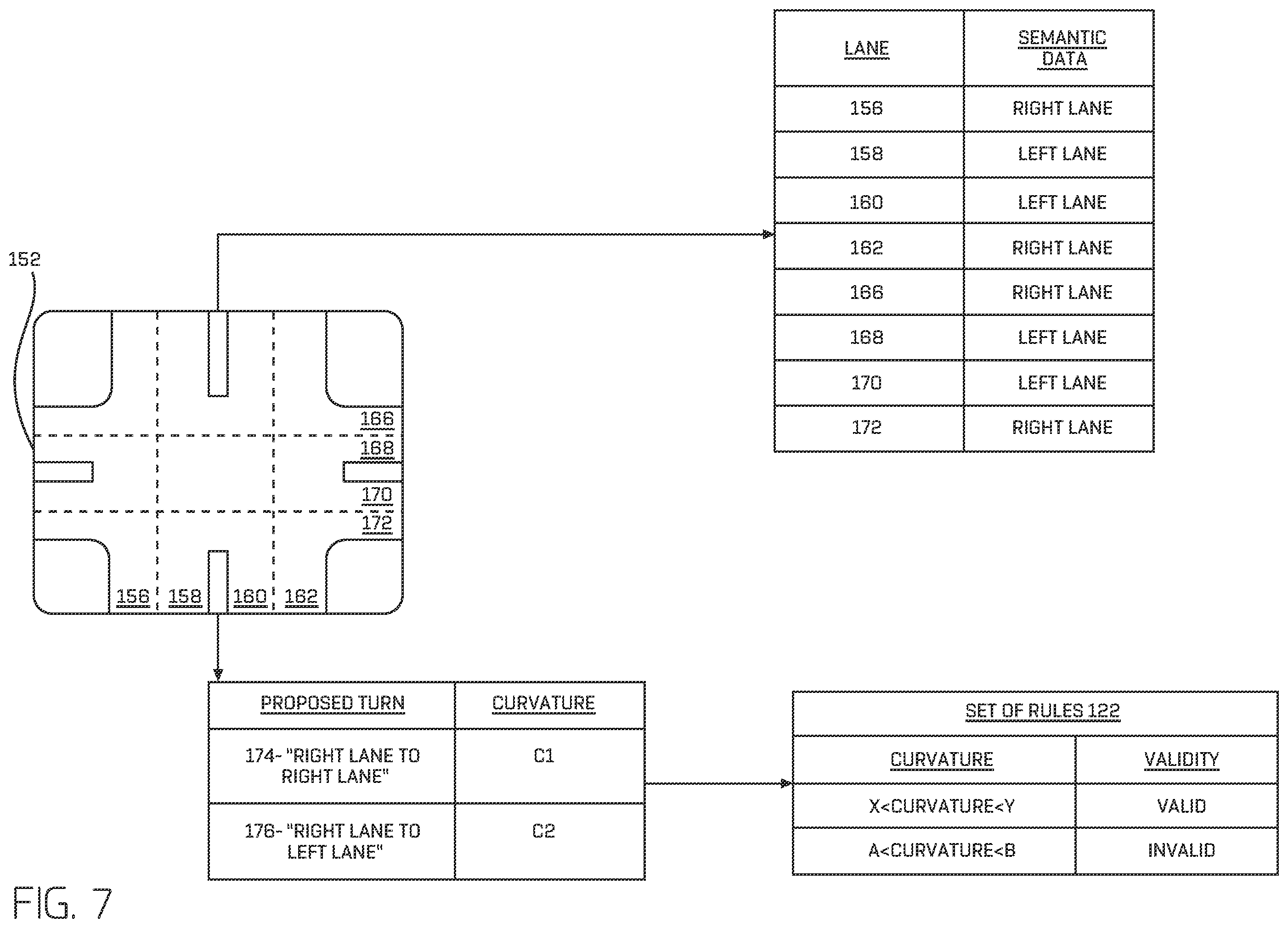 Patent US12359934 Figure 7 – Validation of a road network map based on location bounded rules