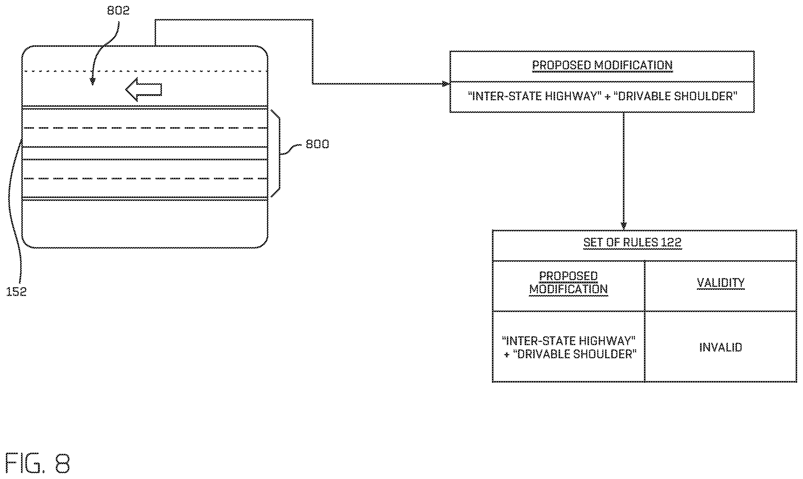 Patent US12359934 Figure 8 – Validation of a road network map based on location bounded rules