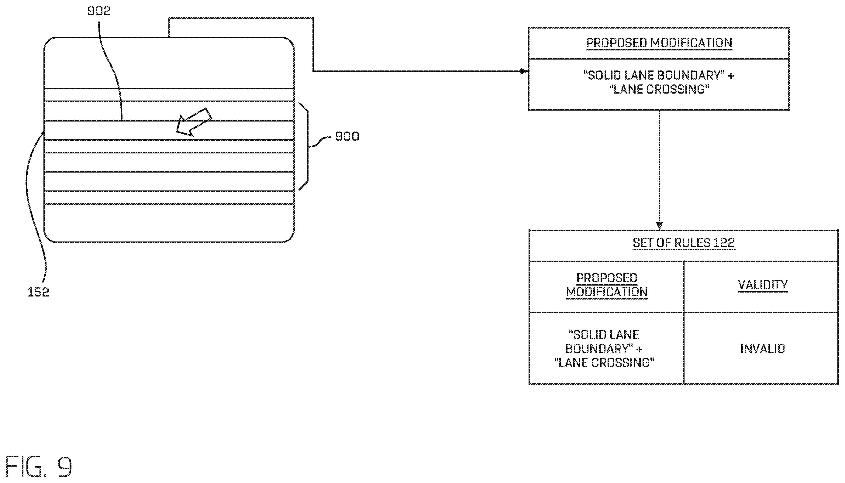 Patent US12359934 Figure 9 – Validation of a road network map based on location bounded rules