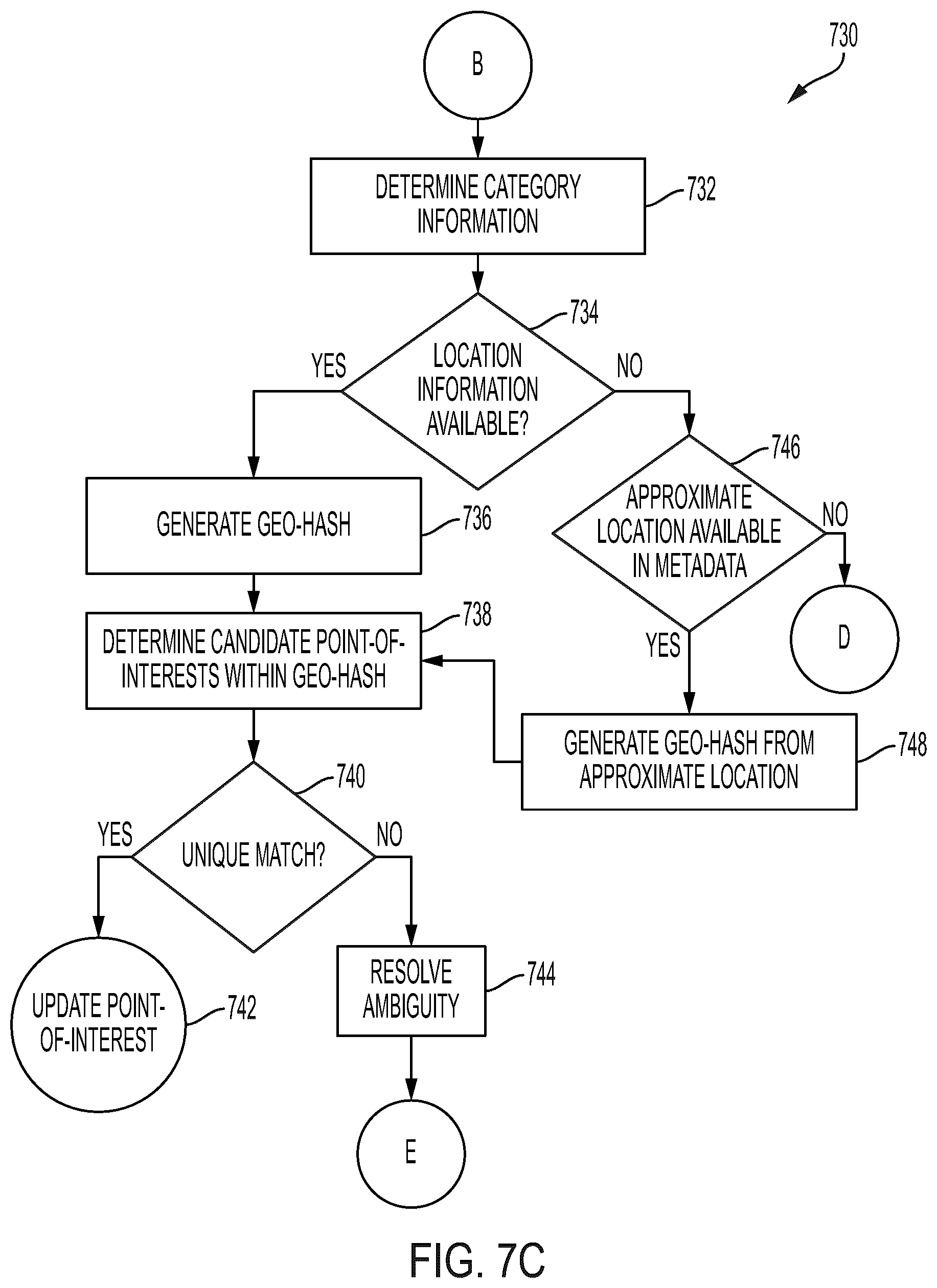 Patent US12359935 Figure 9 – Systems and methods for resolving points of interest on maps
