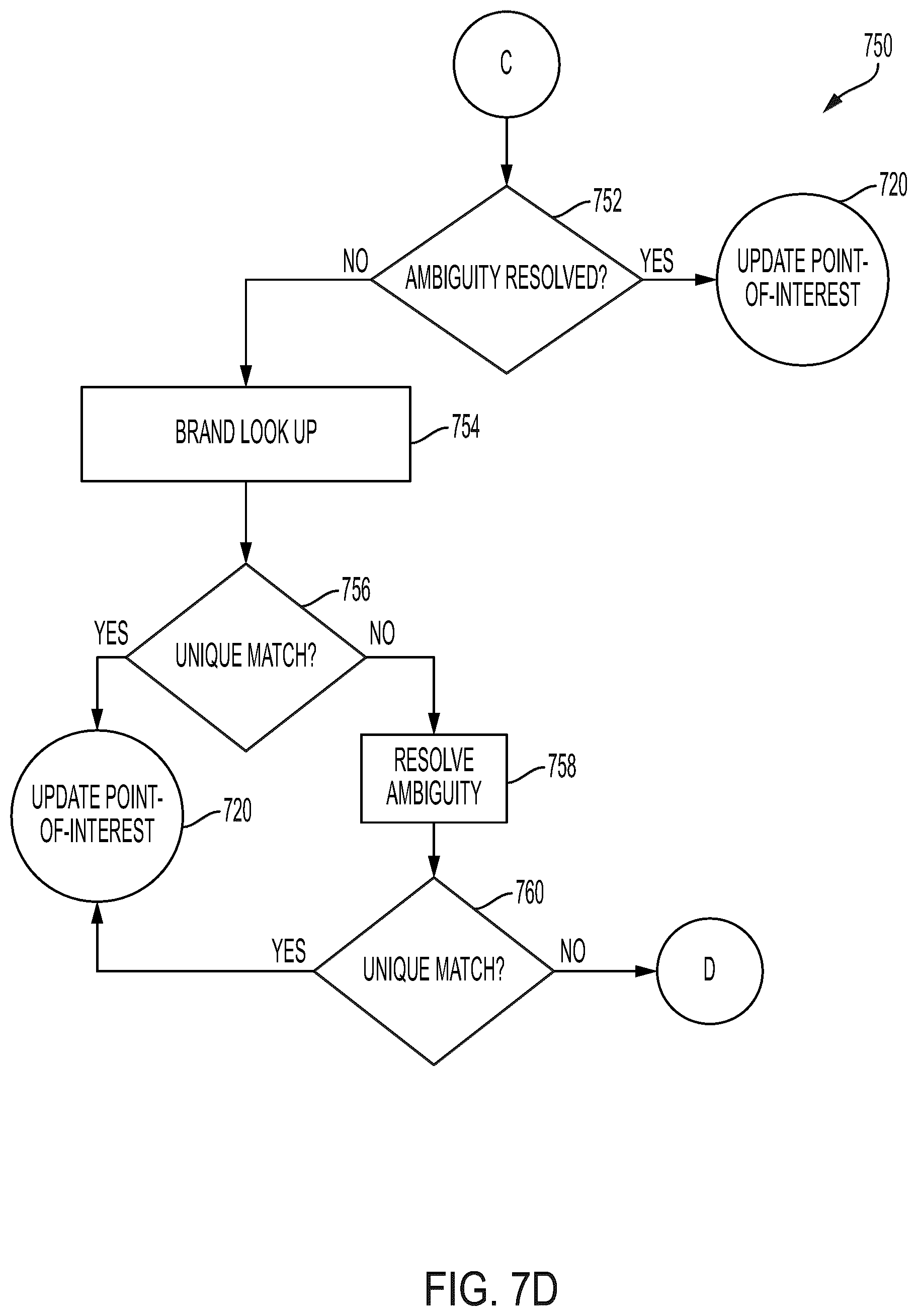 Patent US12359935 Figure 10 – Systems and methods for resolving points of interest on maps