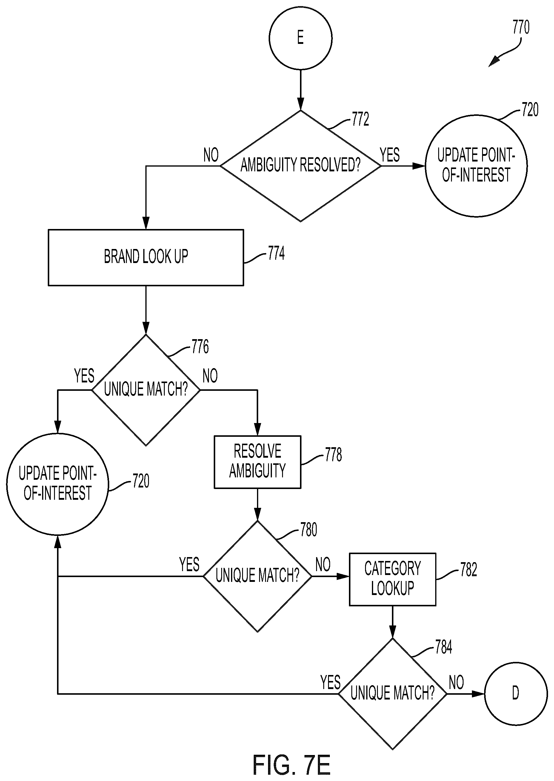 Patent US12359935 Figure 11 – Systems and methods for resolving points of interest on maps