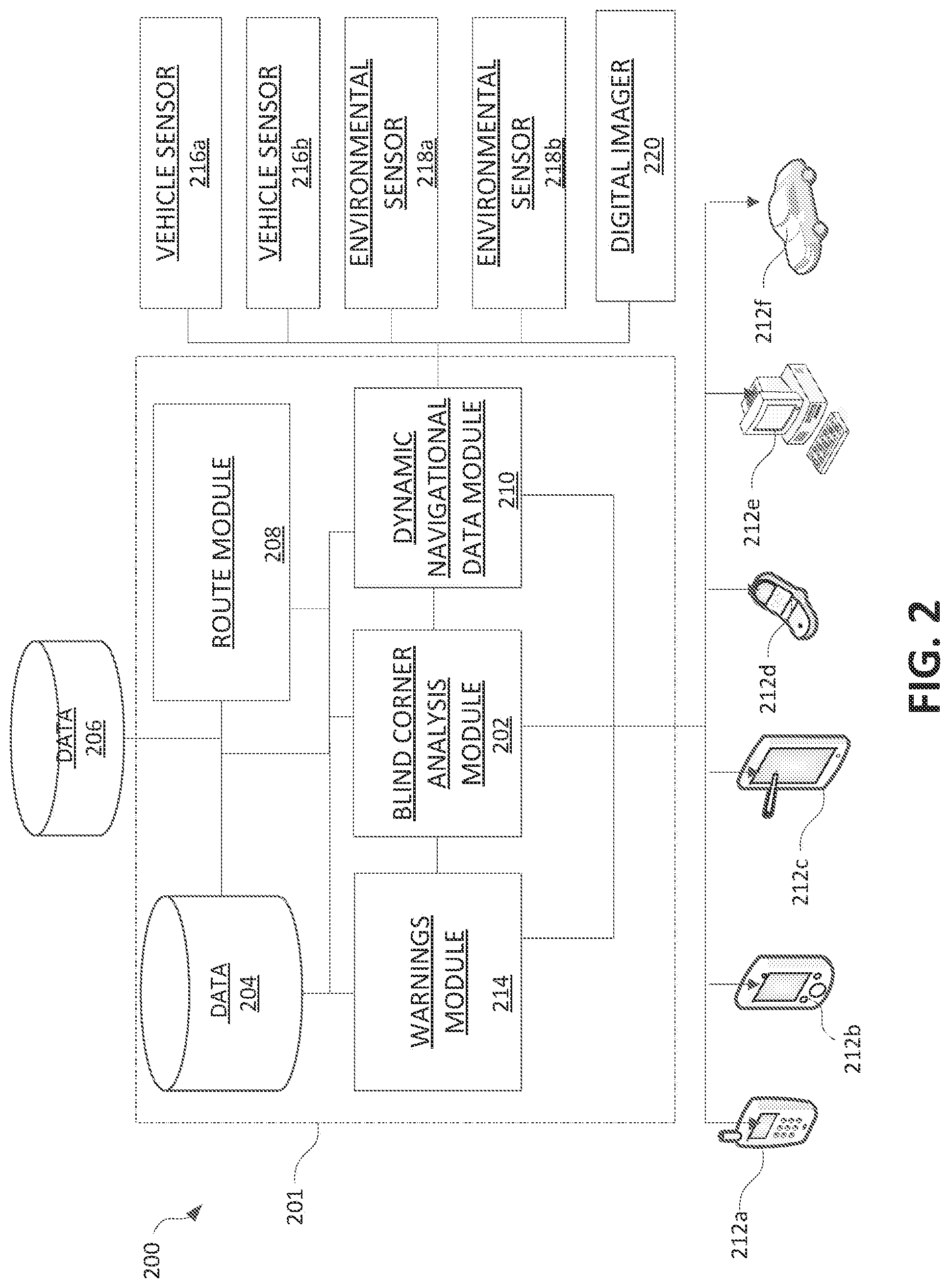 Patent US12359936 Figure 2 – Automated vehicle control and guidance based on real-time blind corner navigational analysis