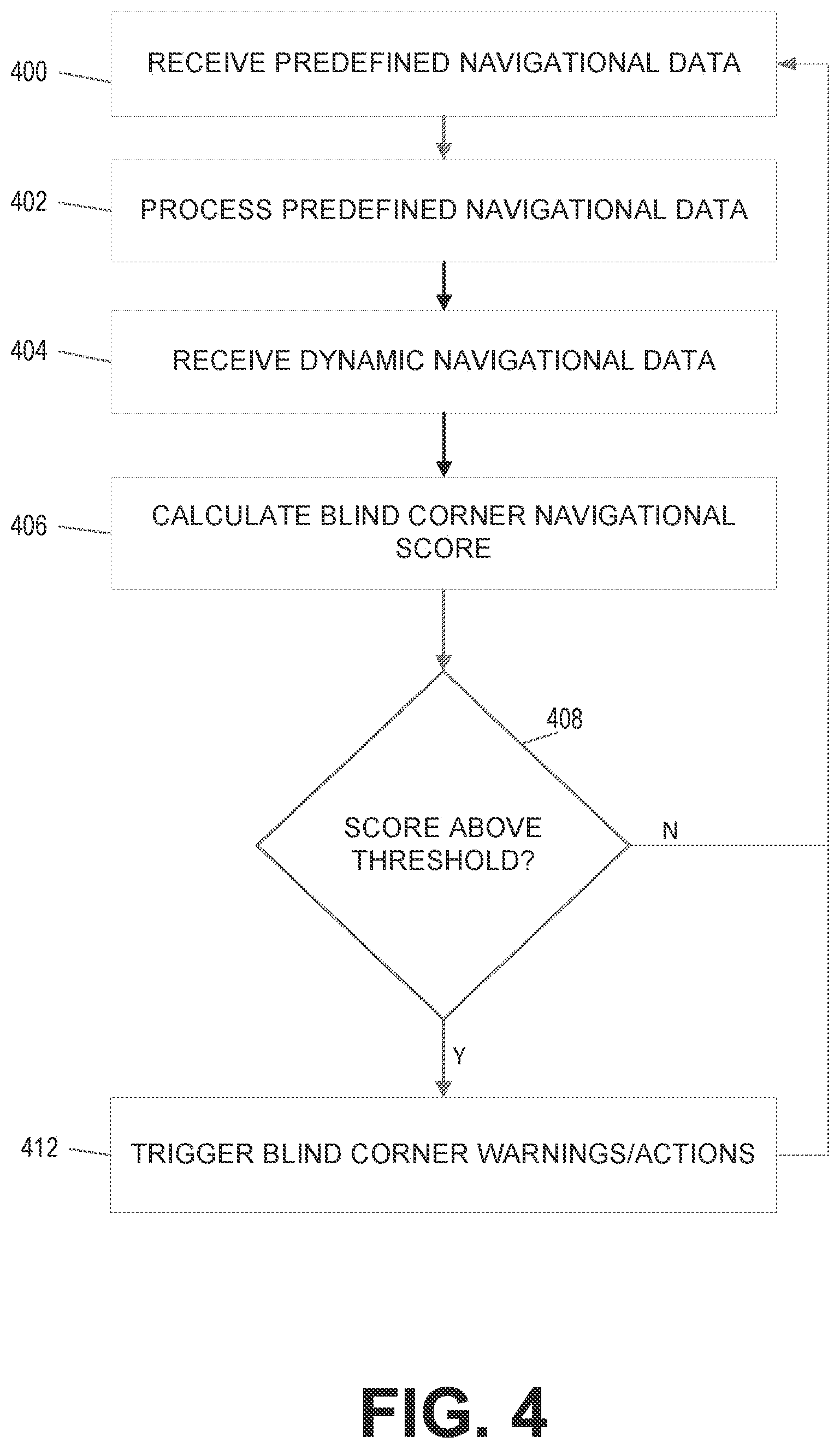 Patent US12359936 Figure 4 – Automated vehicle control and guidance based on real-time blind corner navigational analysis