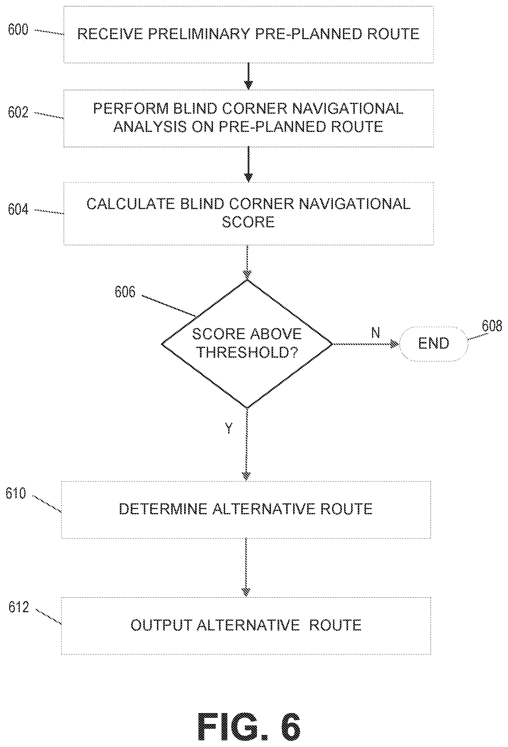 Patent US12359936 Figure 7 – Automated vehicle control and guidance based on real-time blind corner navigational analysis