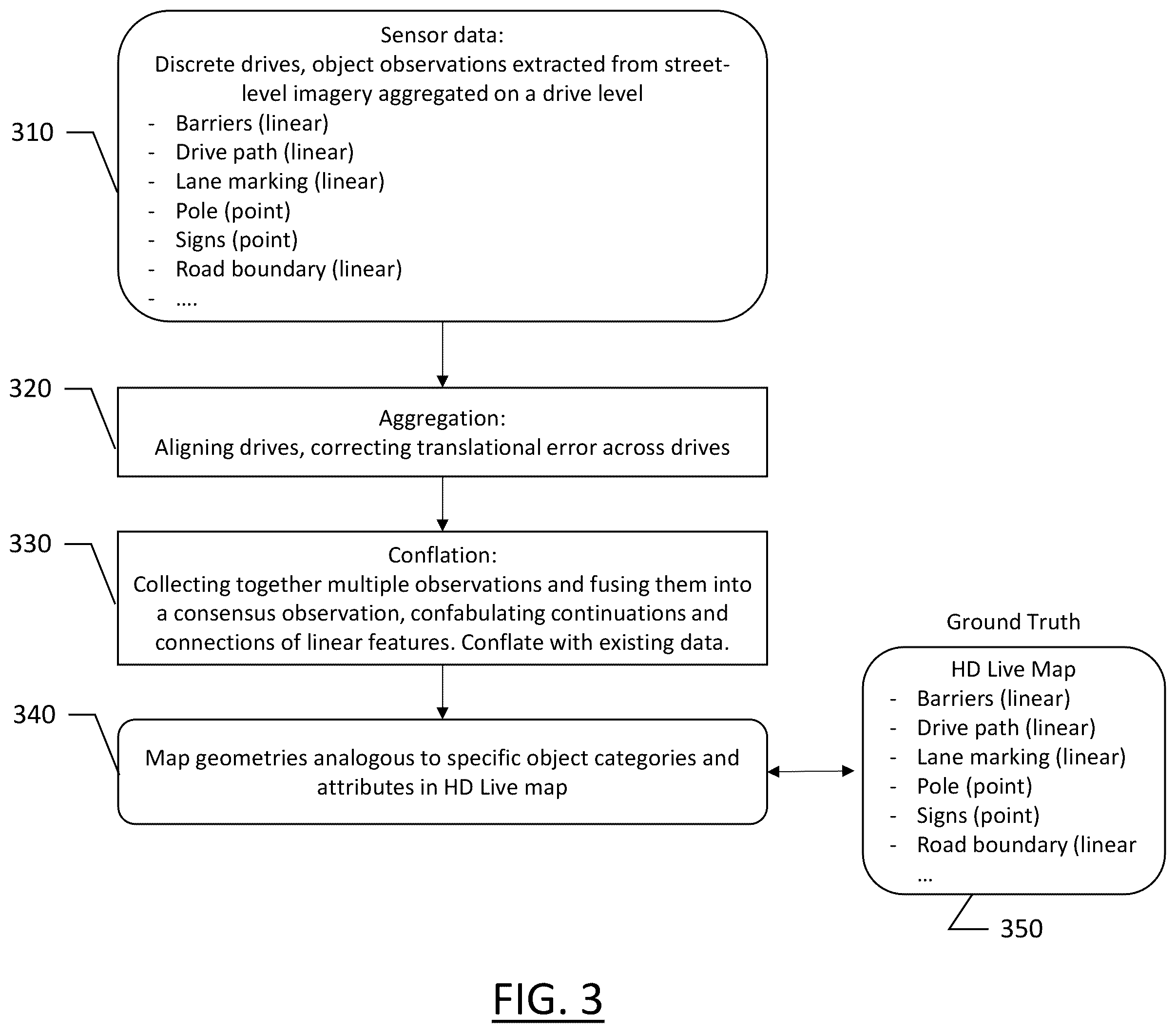 Patent US12359939 Figure 3 – Method and apparatus for generating maps from aligned geospatial observations