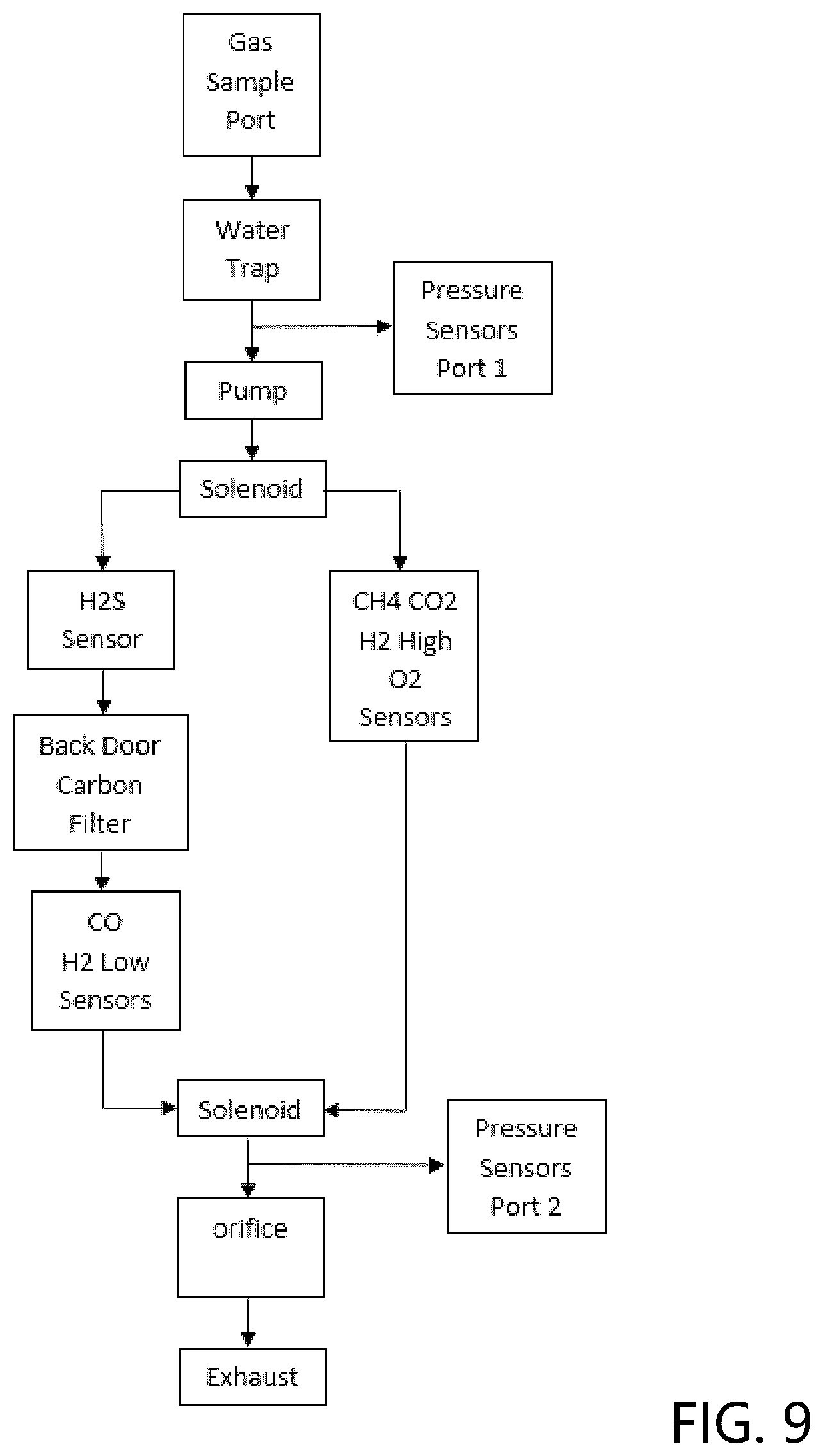 Patent US12359948 Figure 9 – Portable gas monitor