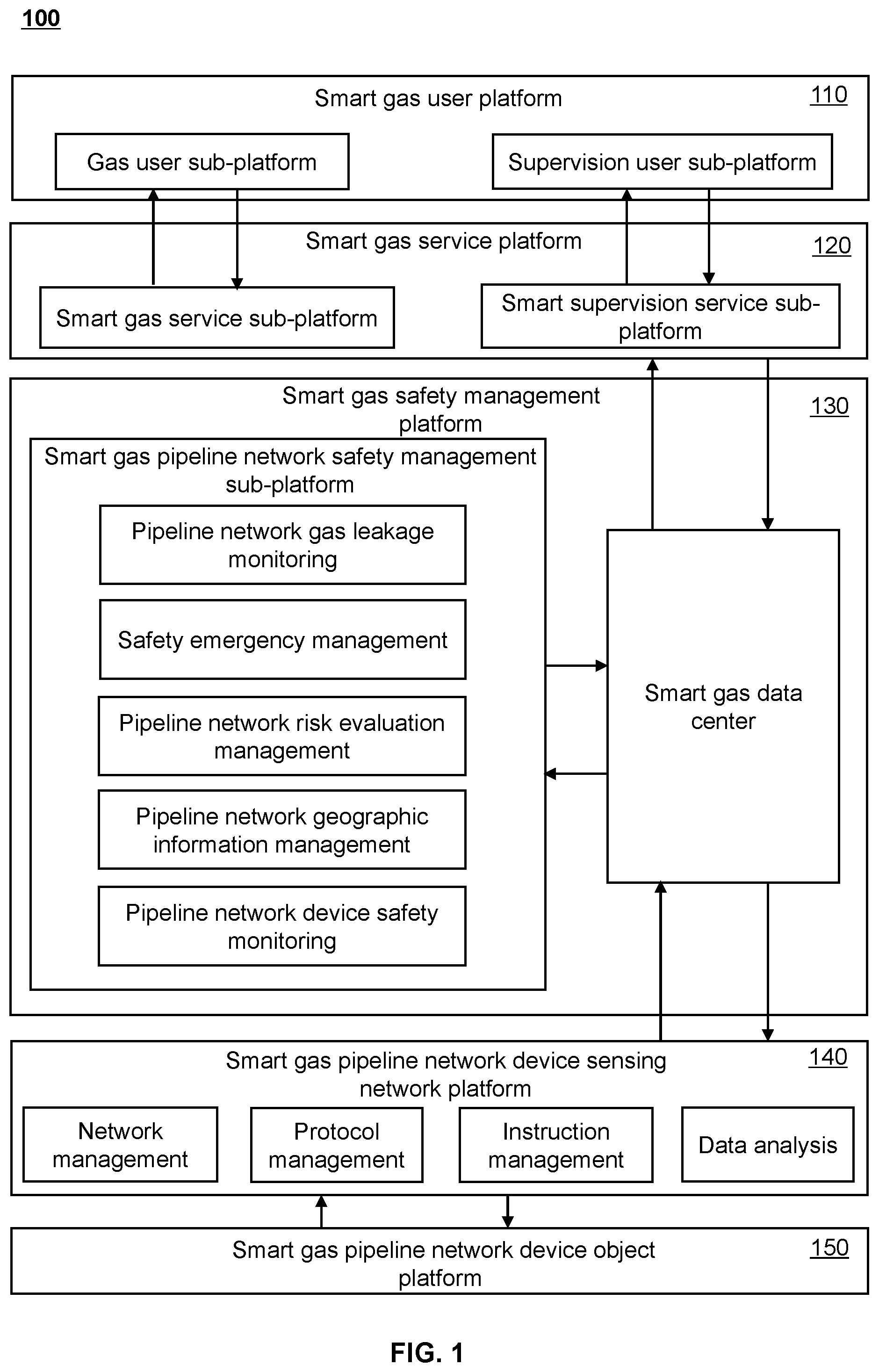 Patent US12359949 Figure 1 – Method and internet of things (IoT) system for safety monitoring and early warning of smart gas pipeline network