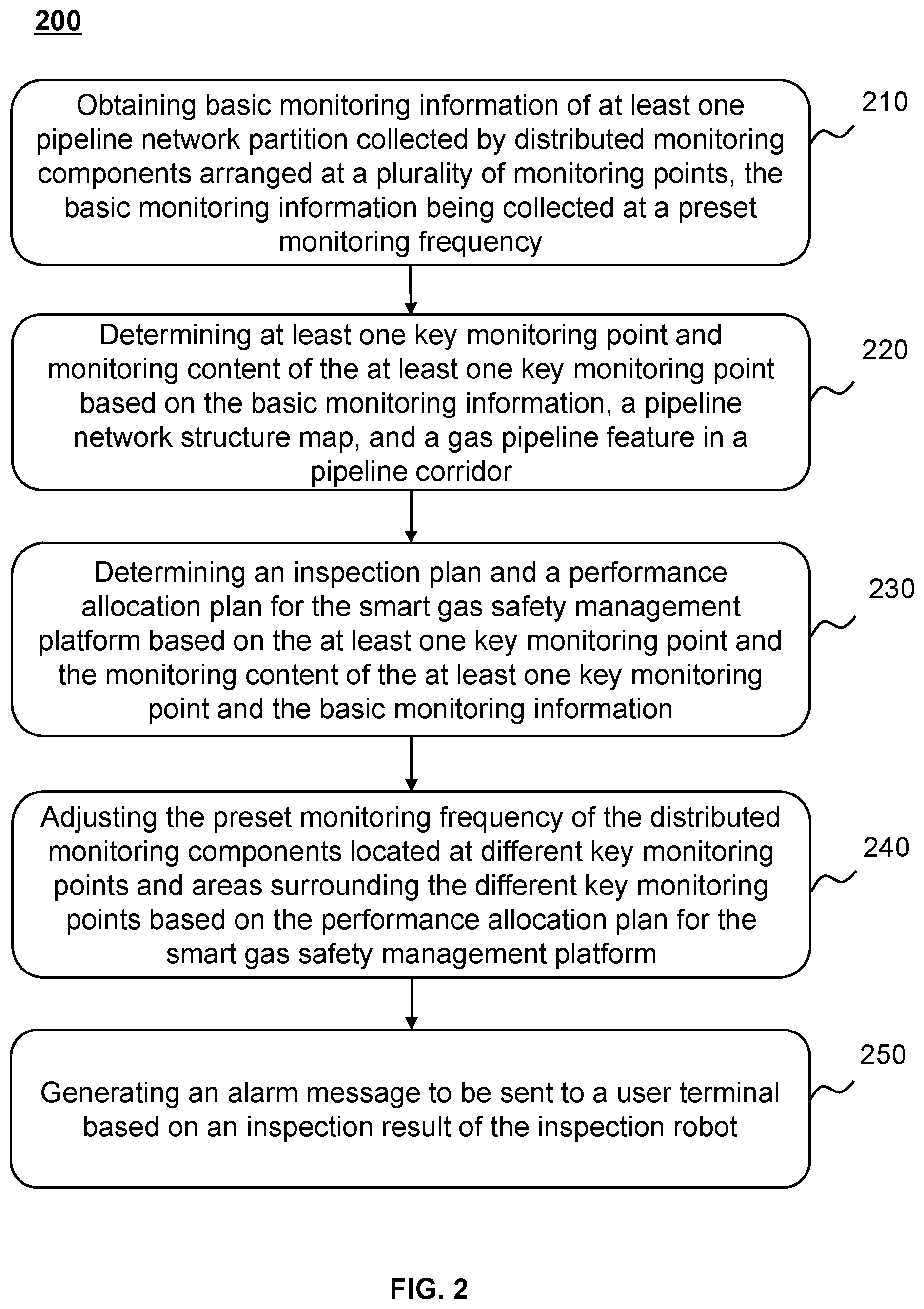 Patent US12359949 Figure 2 – Method and internet of things (IoT) system for safety monitoring and early warning of smart gas pipeline network